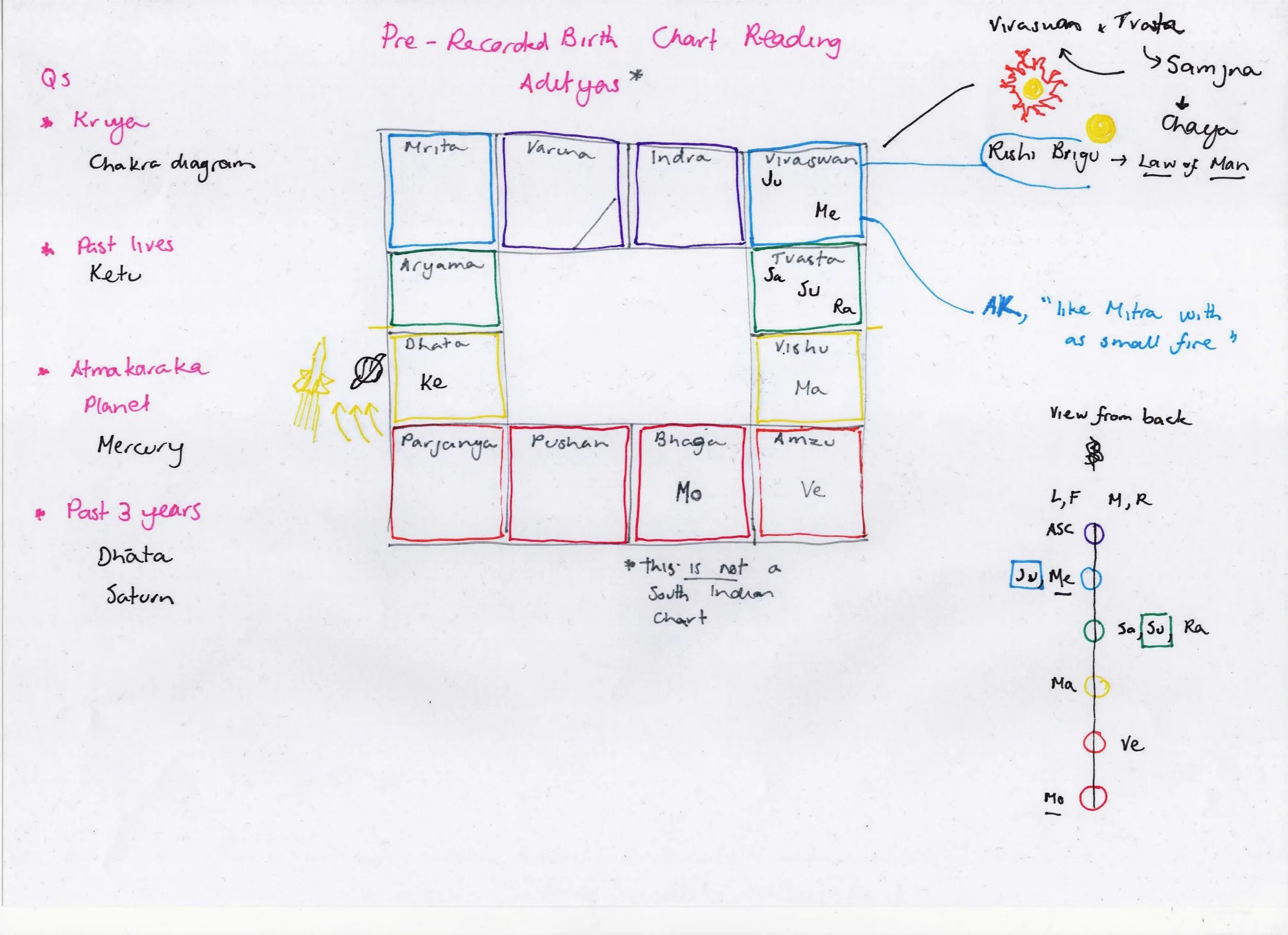 Aditya Pre-recorded Reading 1.JPG