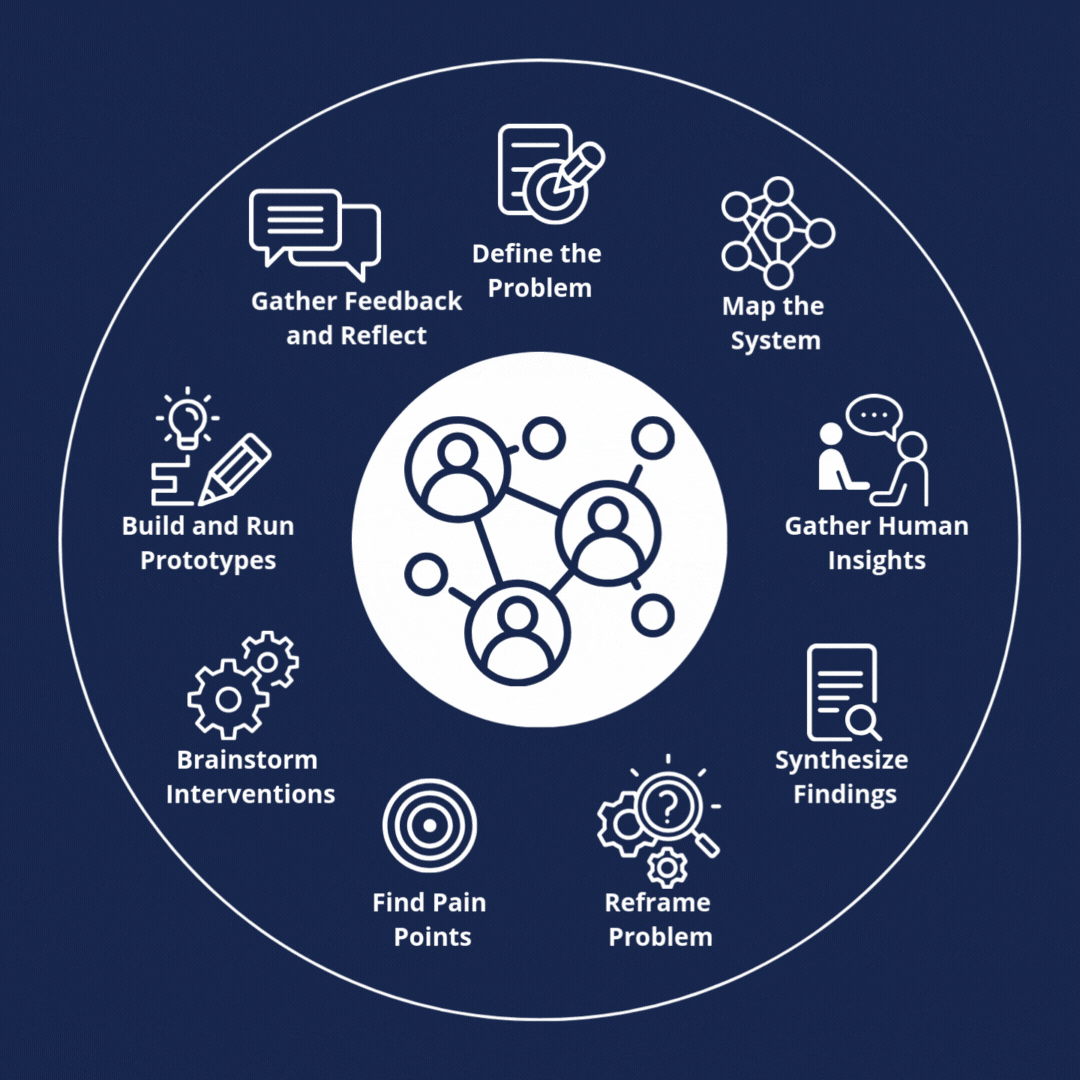 Human Centered Systems Thinking EMI Advisors Human centered systems thinking emi advisors