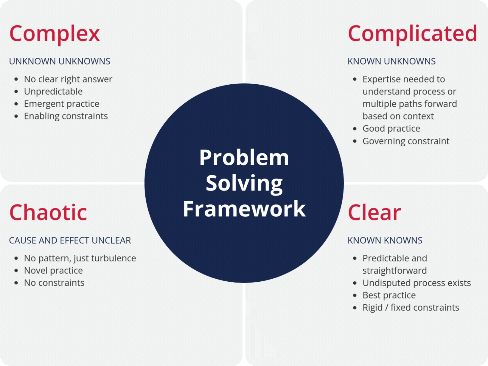 Human-Centered Systems Thinking — EMI Advisors