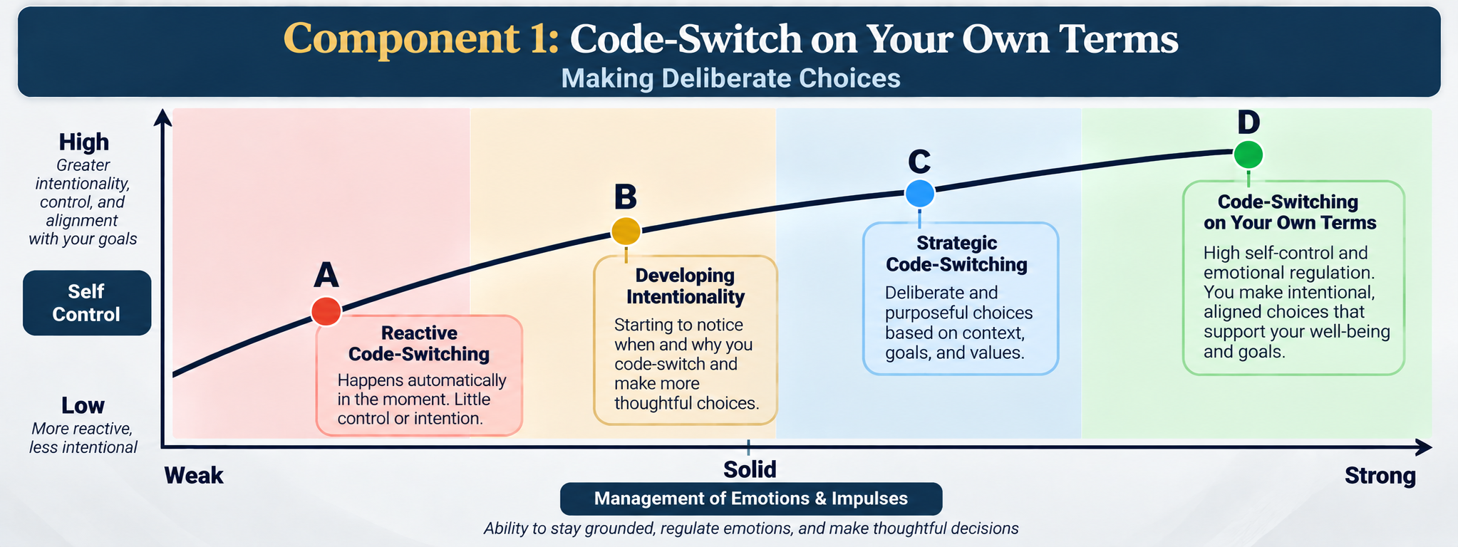 Component 1_ Code-Switching Intentionality Chart.png