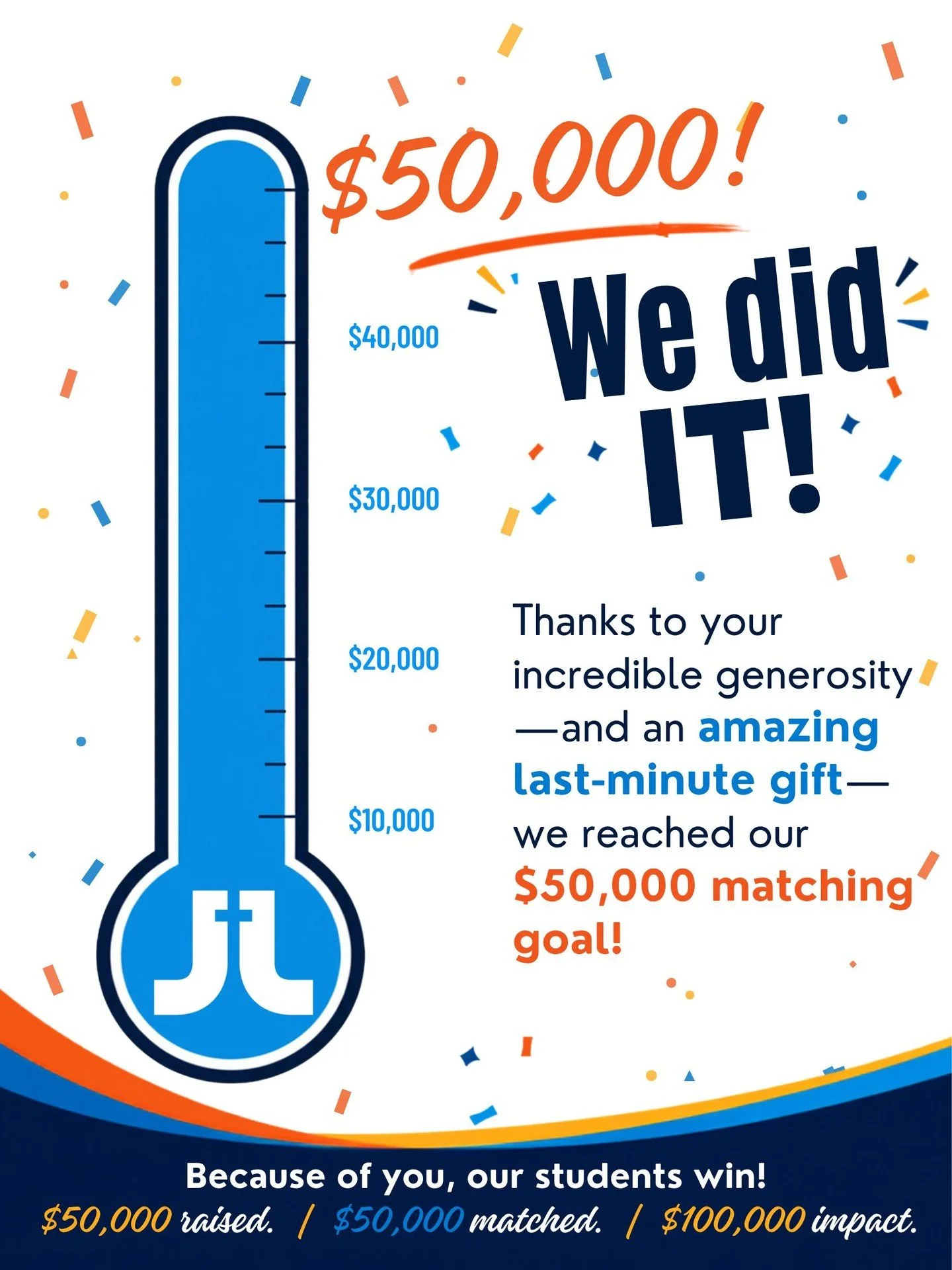 𝐖𝐄 𝐃𝐈𝐃 𝐈𝐓! $𝟓𝟎,𝟎𝟎𝟎 𝐌𝐀𝐓𝐂𝐇𝐄𝐃!
Yesterday we were still about $18,000 short of our $50,000 matching gift goal.
And then someone called Journeys and offered to give whatever was needed to close the gap.

We are overwhelmed by the genero