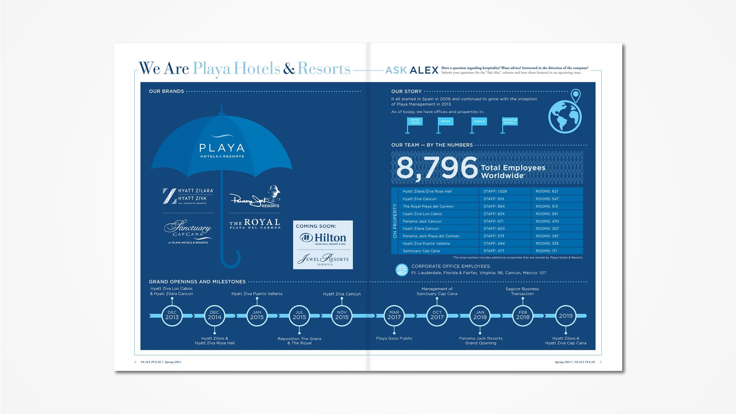 Two example pages showing an infographic from Playa Pulse employee magazine.