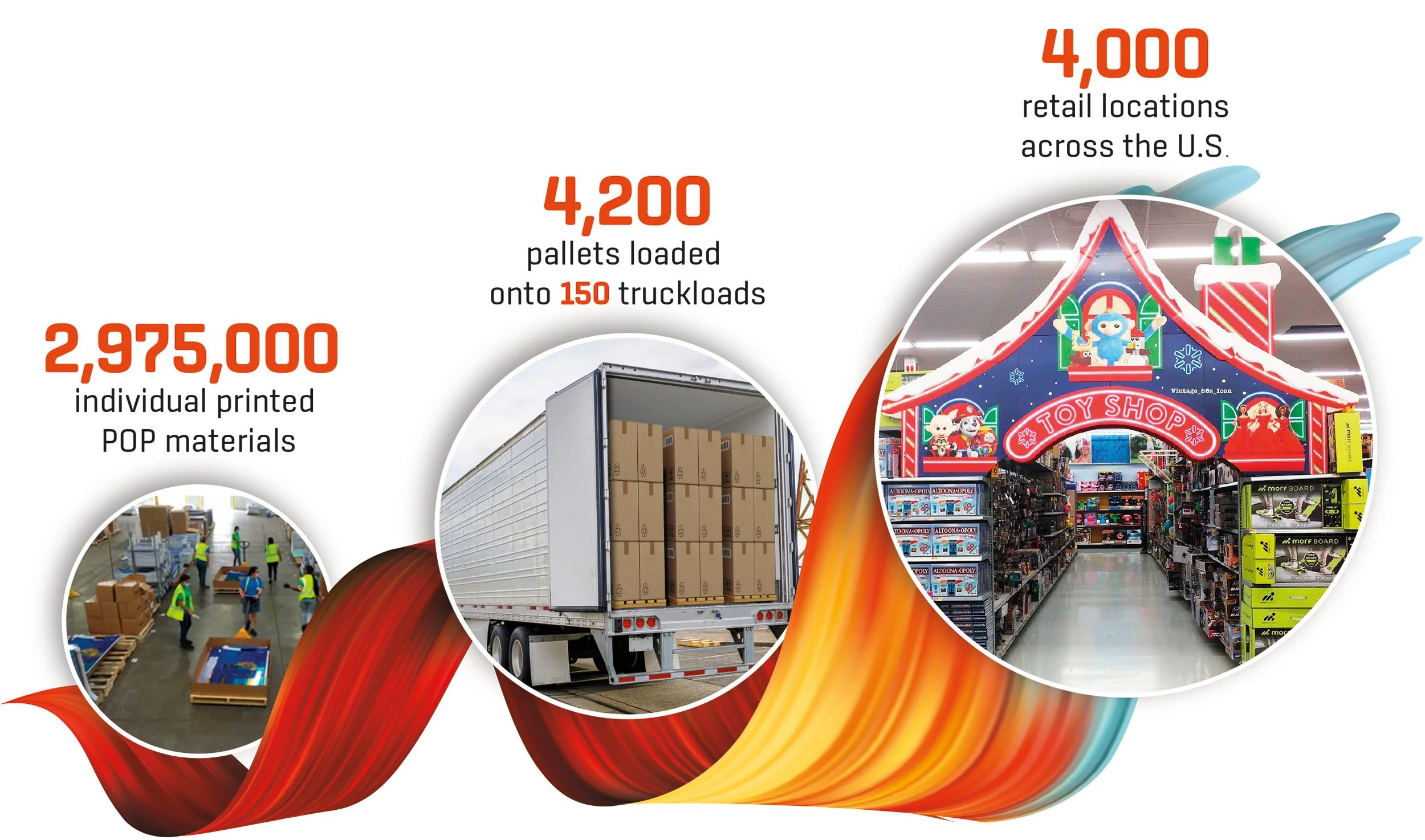 Mass Merchant InStore Promotion Requires Scale, Speed & Brand