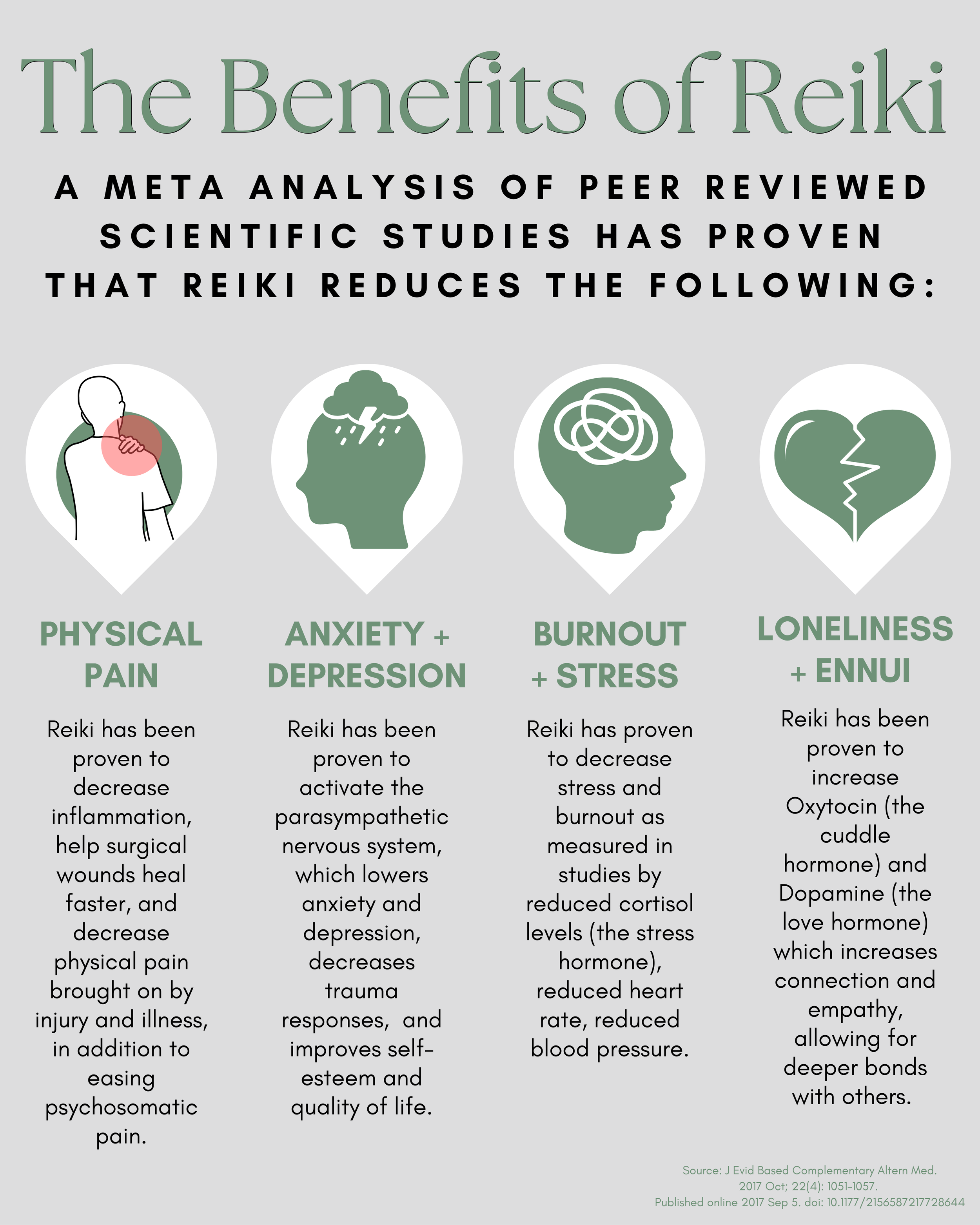 Infographic titled "The Benefits of Reiki" showing that Reiki reduces physical pain, anxiety and depression, burnout and stress, and loneliness and ennui, with brief explanations for each benefit.