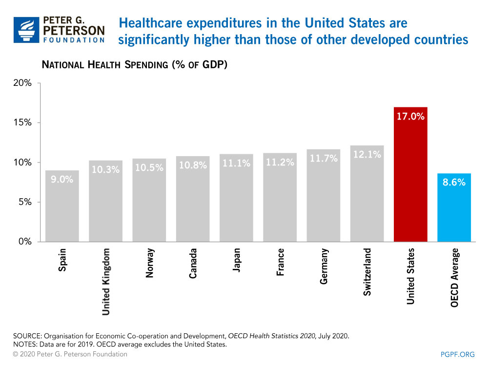 How-Does-The-U.S.-Healthcare-System-Compare-To-Other-Countries-chart-1.jpg
