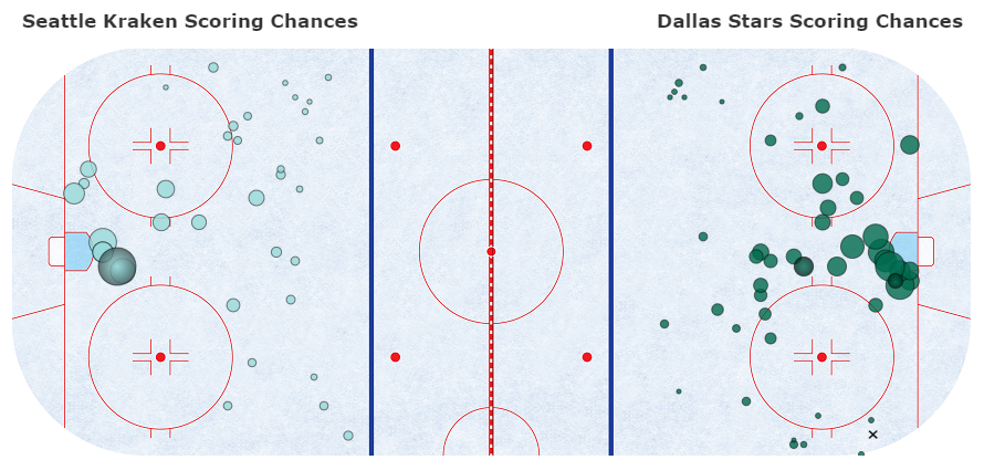 Last rodeo: Kraken fail to generate enough offense in game seven loss ...
