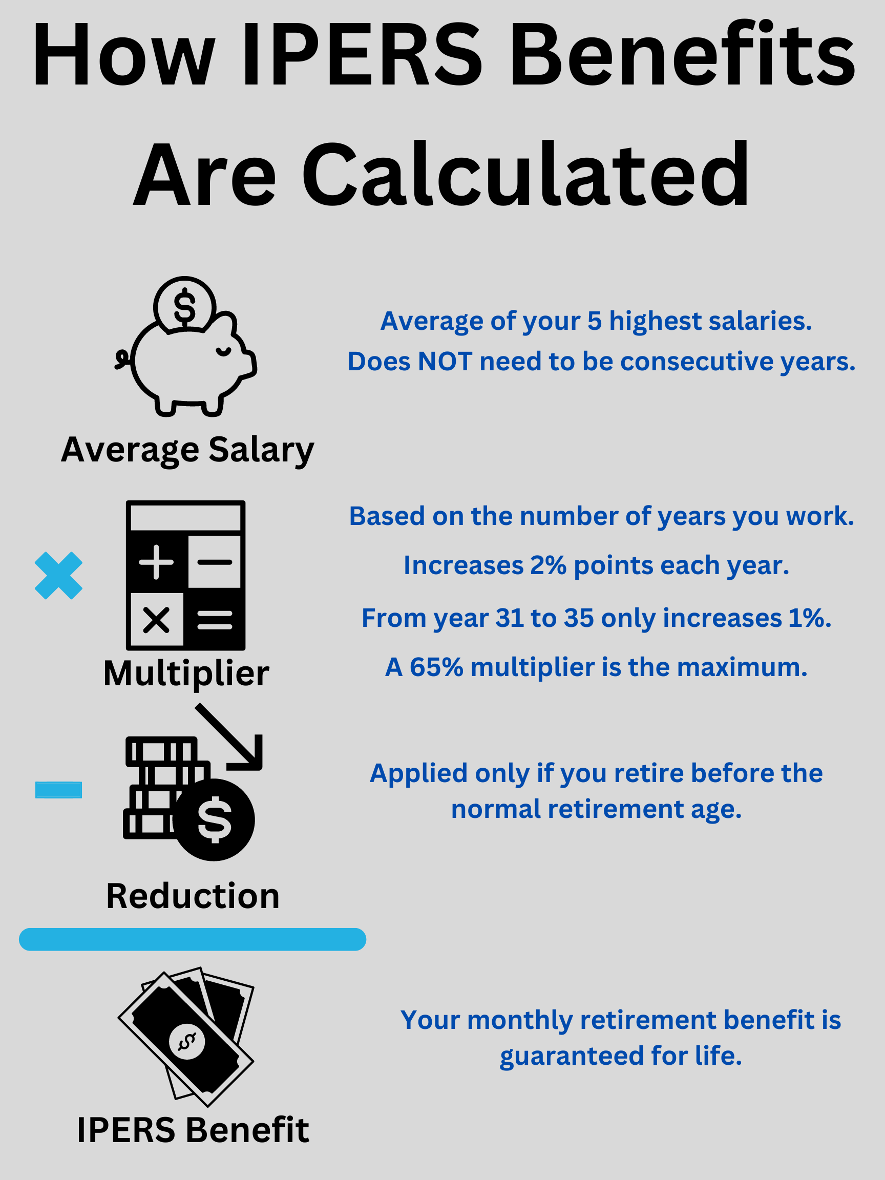 How IPERS Benefits are Calculated
