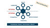 Three W Process 21. Strategy Made Simple – The 3 Ws + How — Maly Strategies | Strategy ...