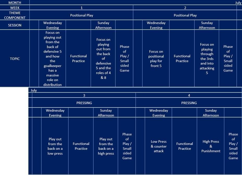 Using the 4 corner model/Preparing for the new season — Southport