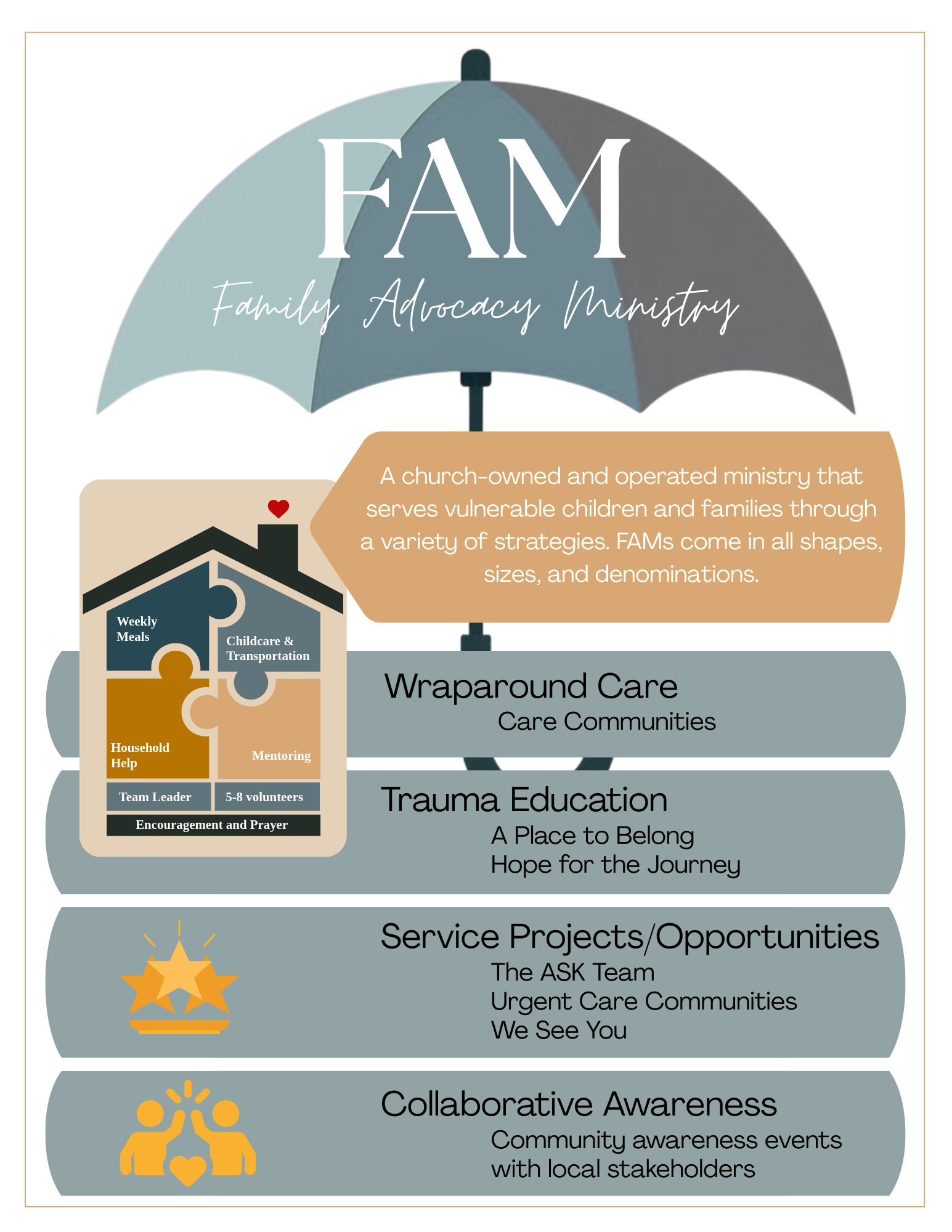 FAM Details.png