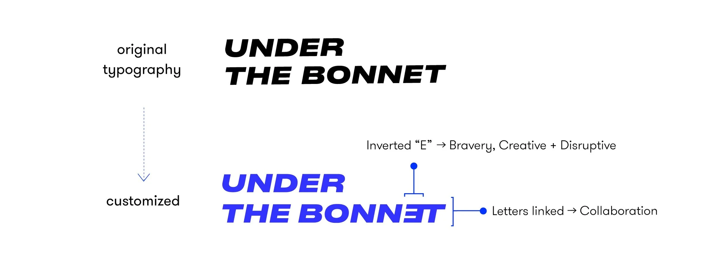 The original font is ‘Druk Wide Heavy Italic’. The original font has been tweaked to be unique and to align to the brand’s values. Its heavy version creates balance with the symbol while representing boldness and bravery, values that describe ‘Under