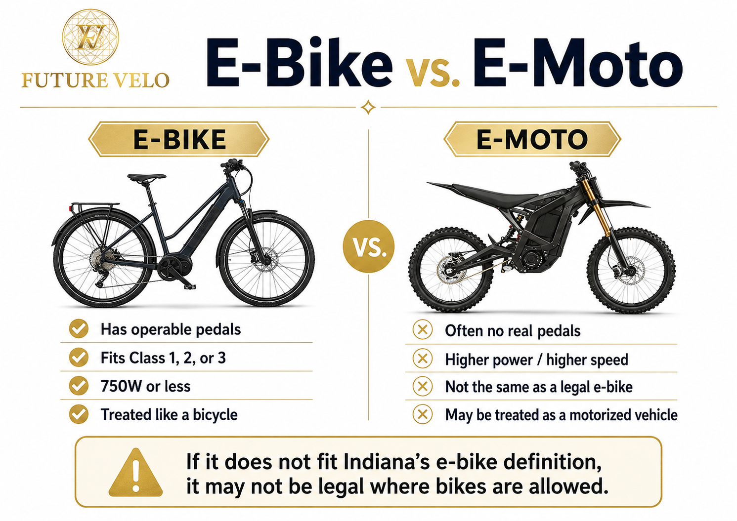 E-bike vs E-Moto