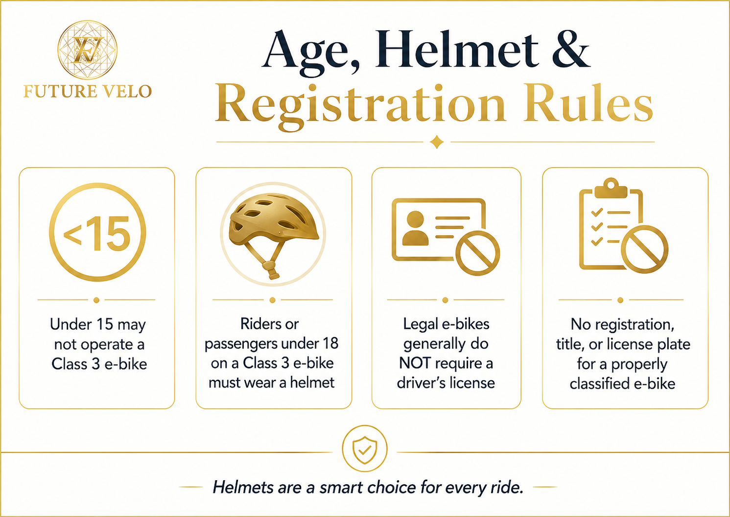 Age, Helomet, and Registration Rules