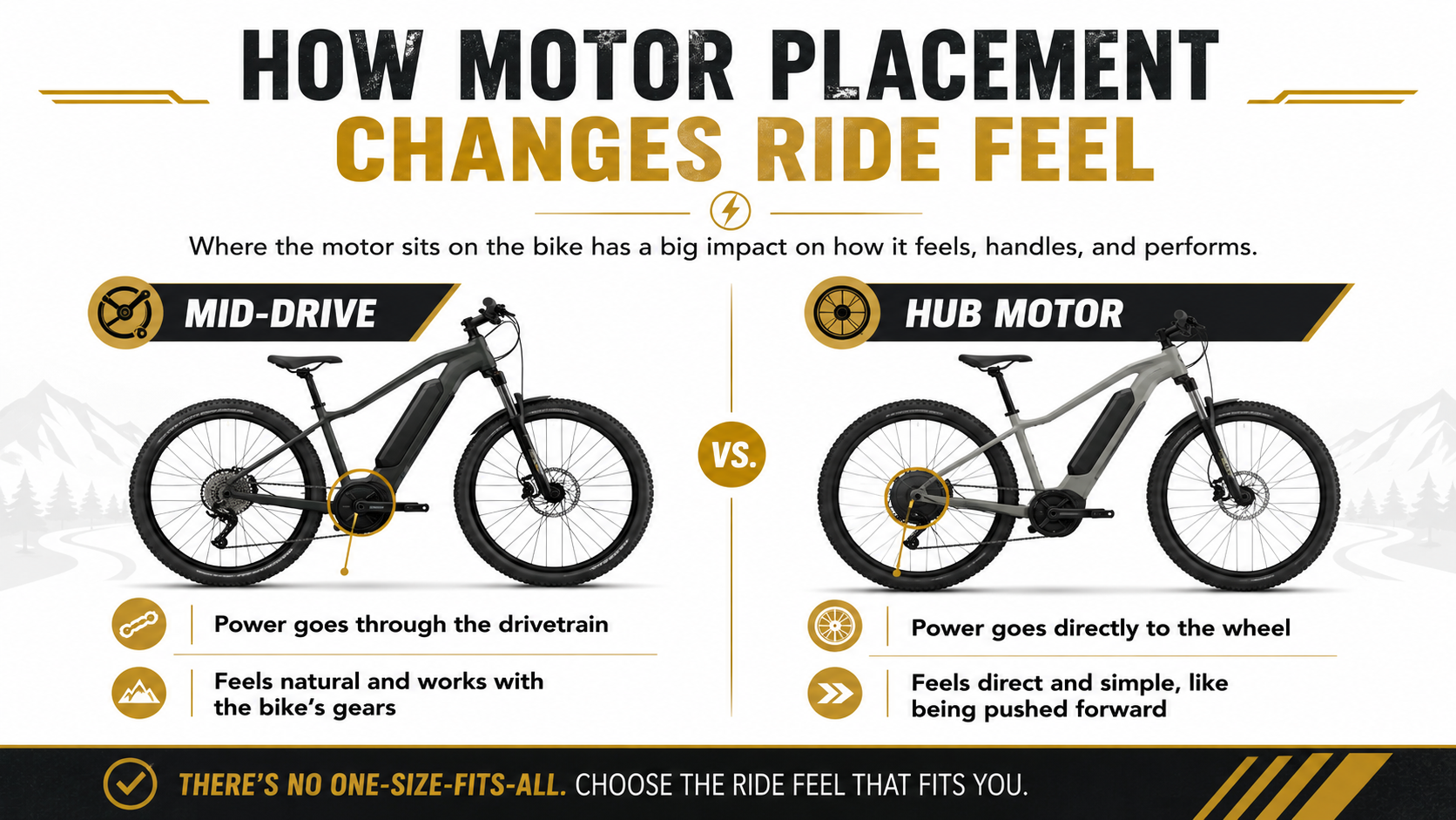 How E-bike motor placement changes ride feel