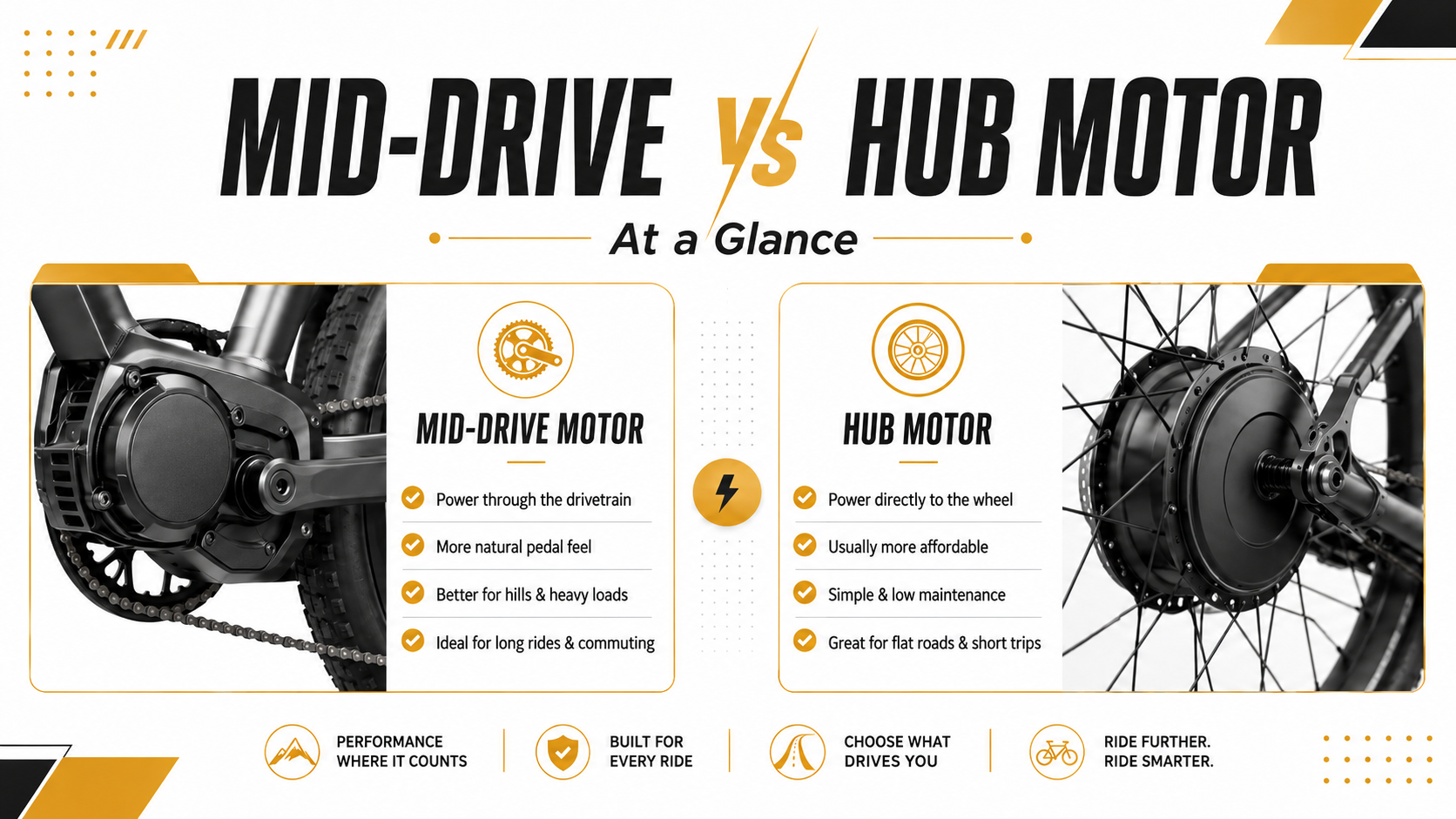 Difference between Mid-drive and hub motor in E-bikes