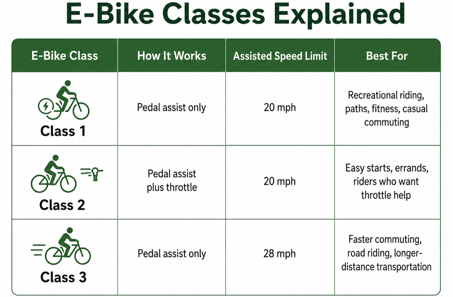 E-bike legal classifications table