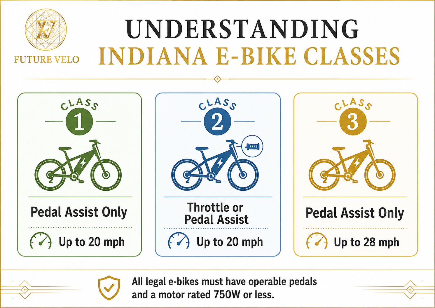 Understanding legal requirements for E-bikes in Indiana