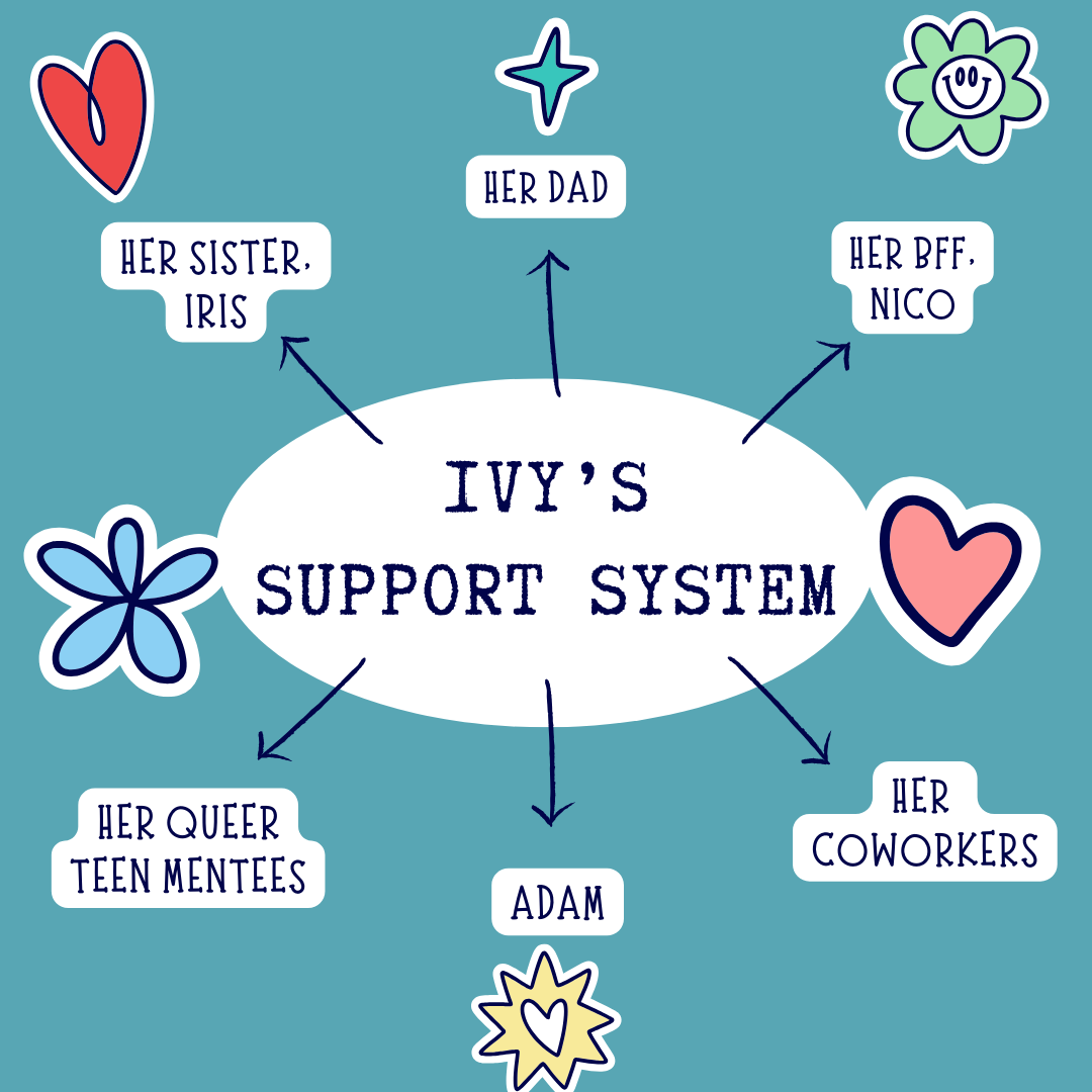Support System.png