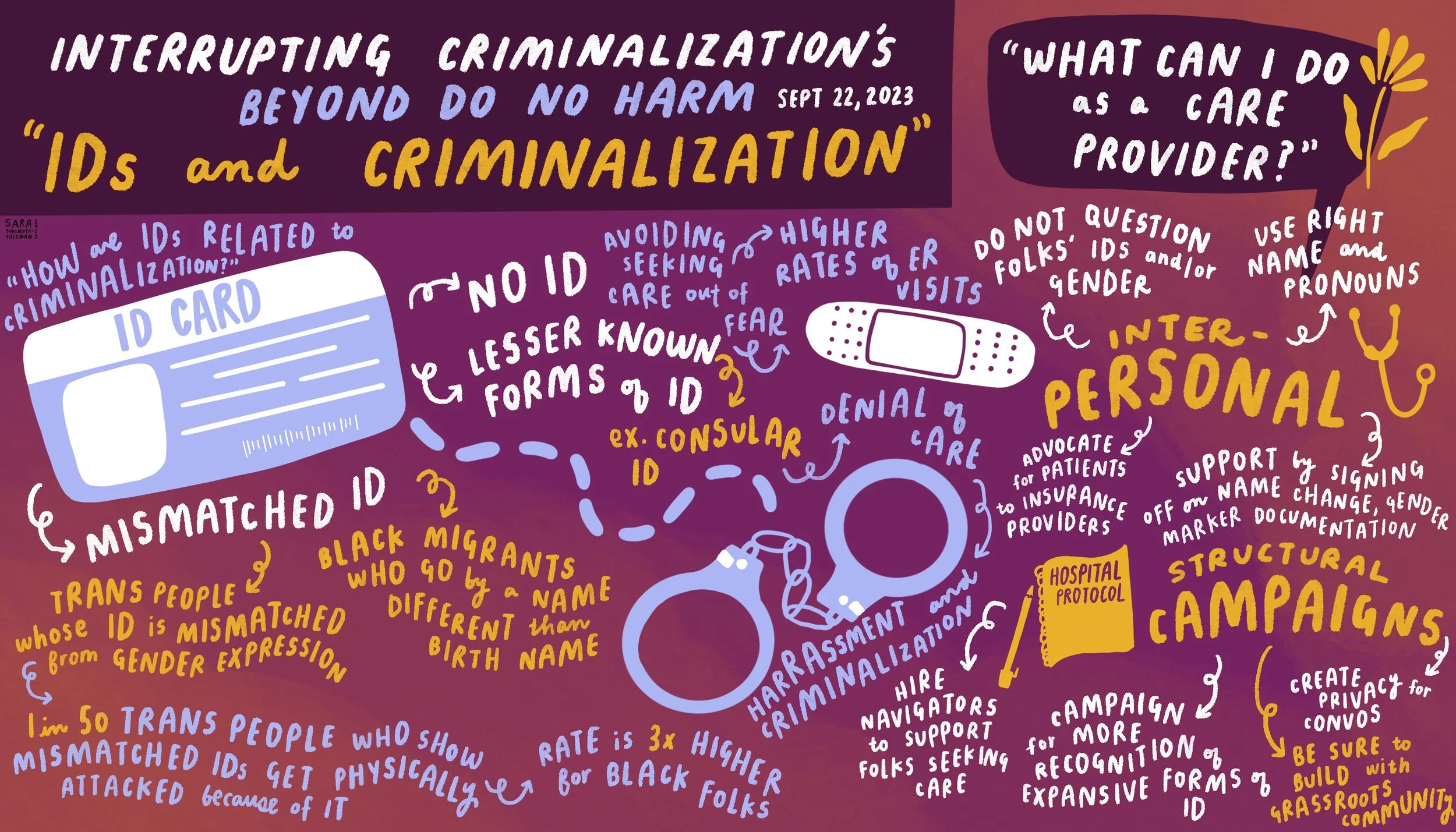 8 BDNH Principles Session (Copy) — Interrupting Criminalization