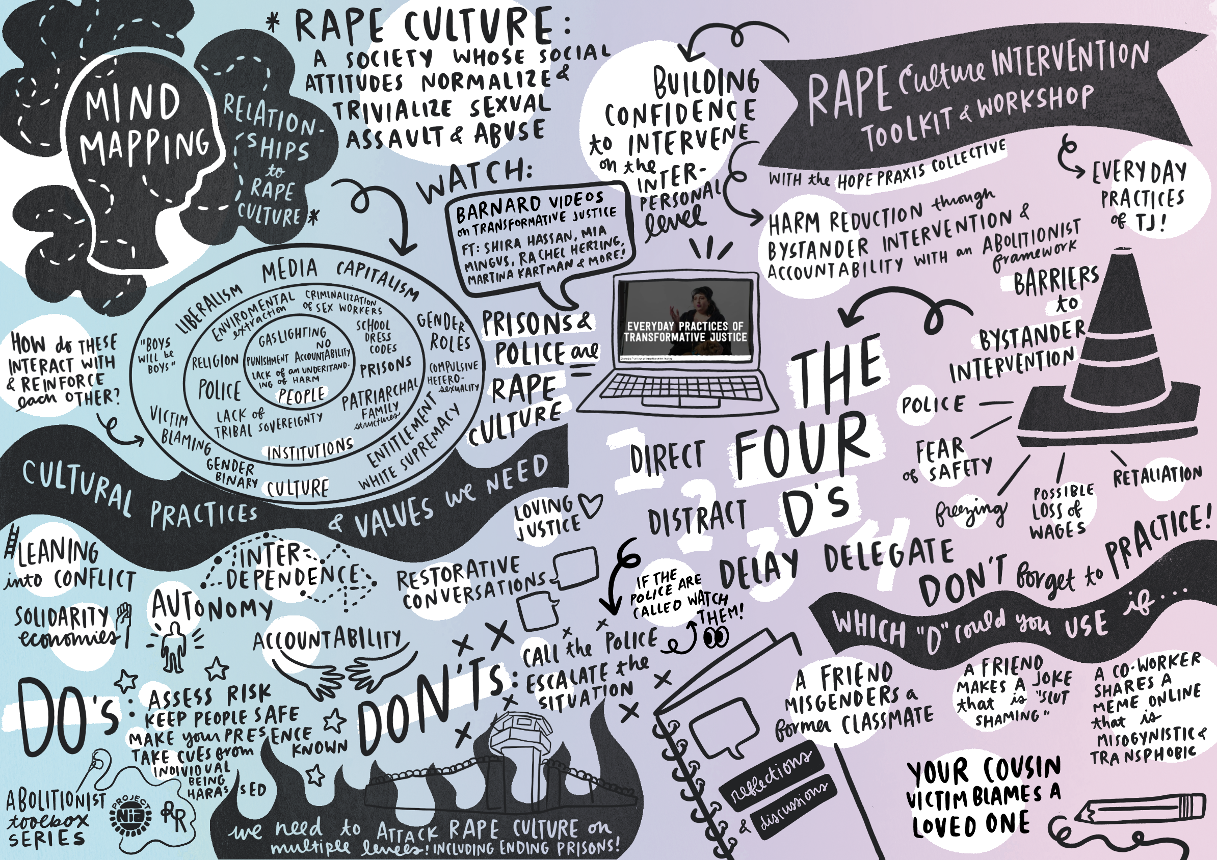 Rape Culture Intervention Graphic Note.png