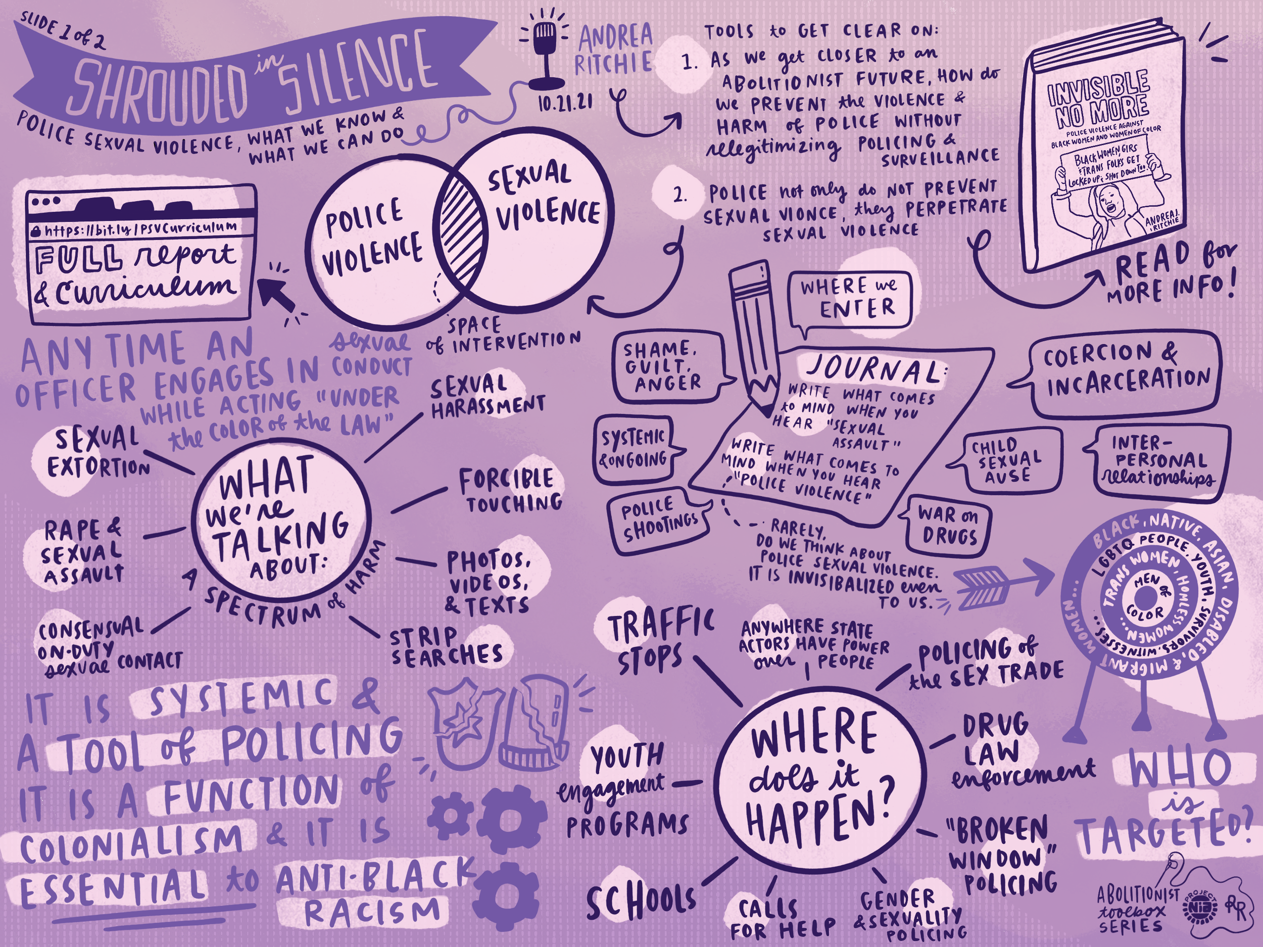 Workshop: Shrouded in Silence