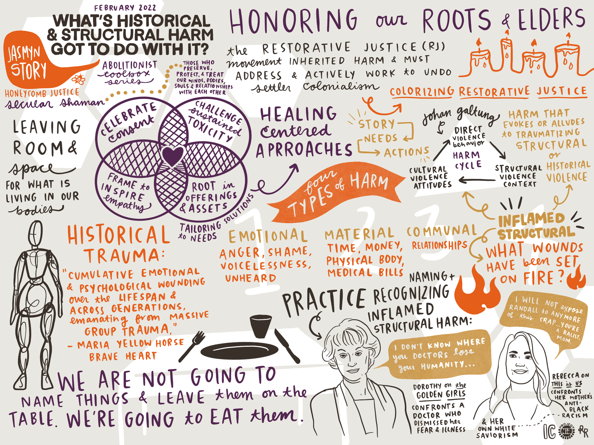 Workshop: What’s Structural Harm Got To Do With It?