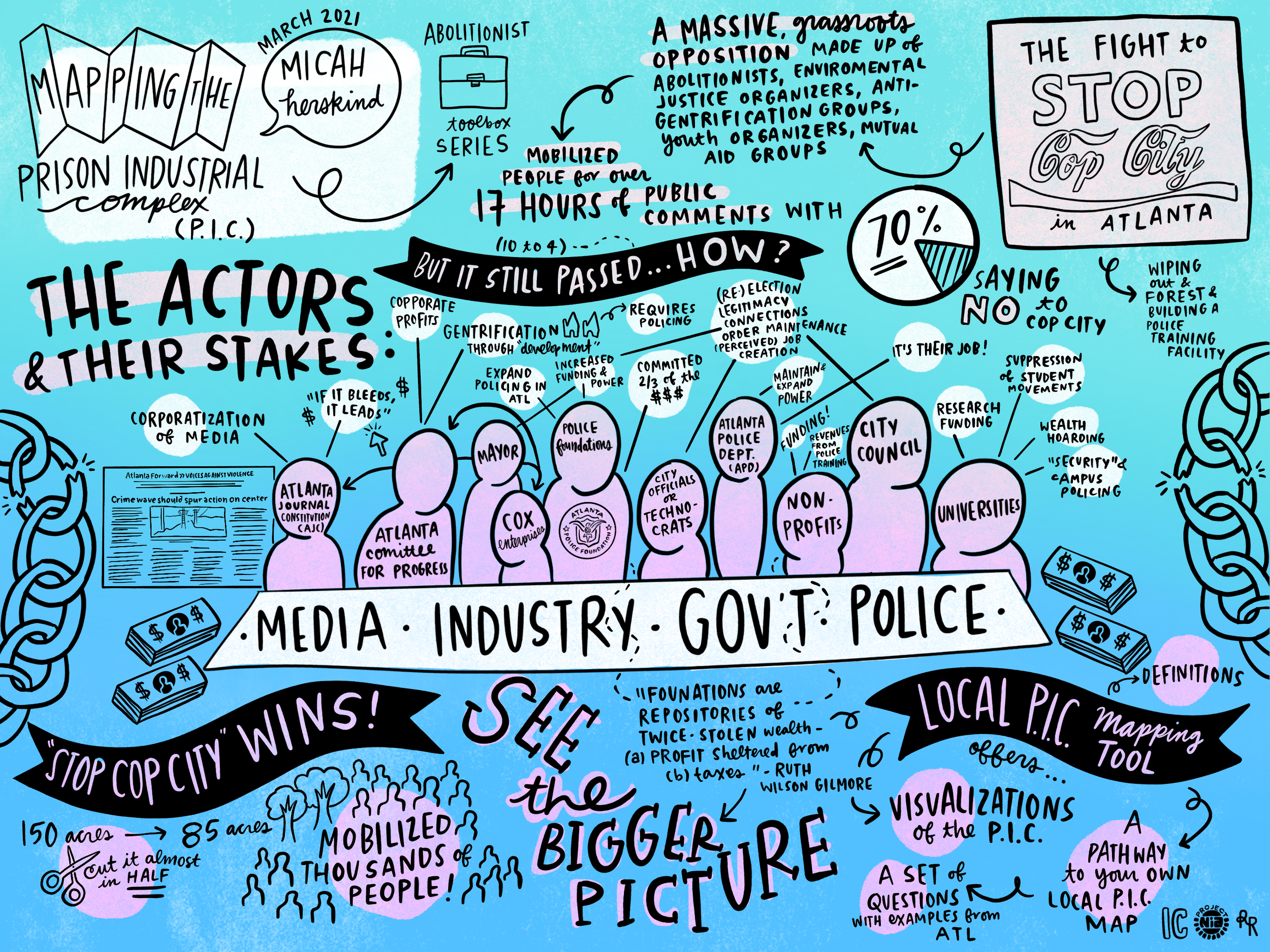 Mapping_The_PIC_2_Final.png