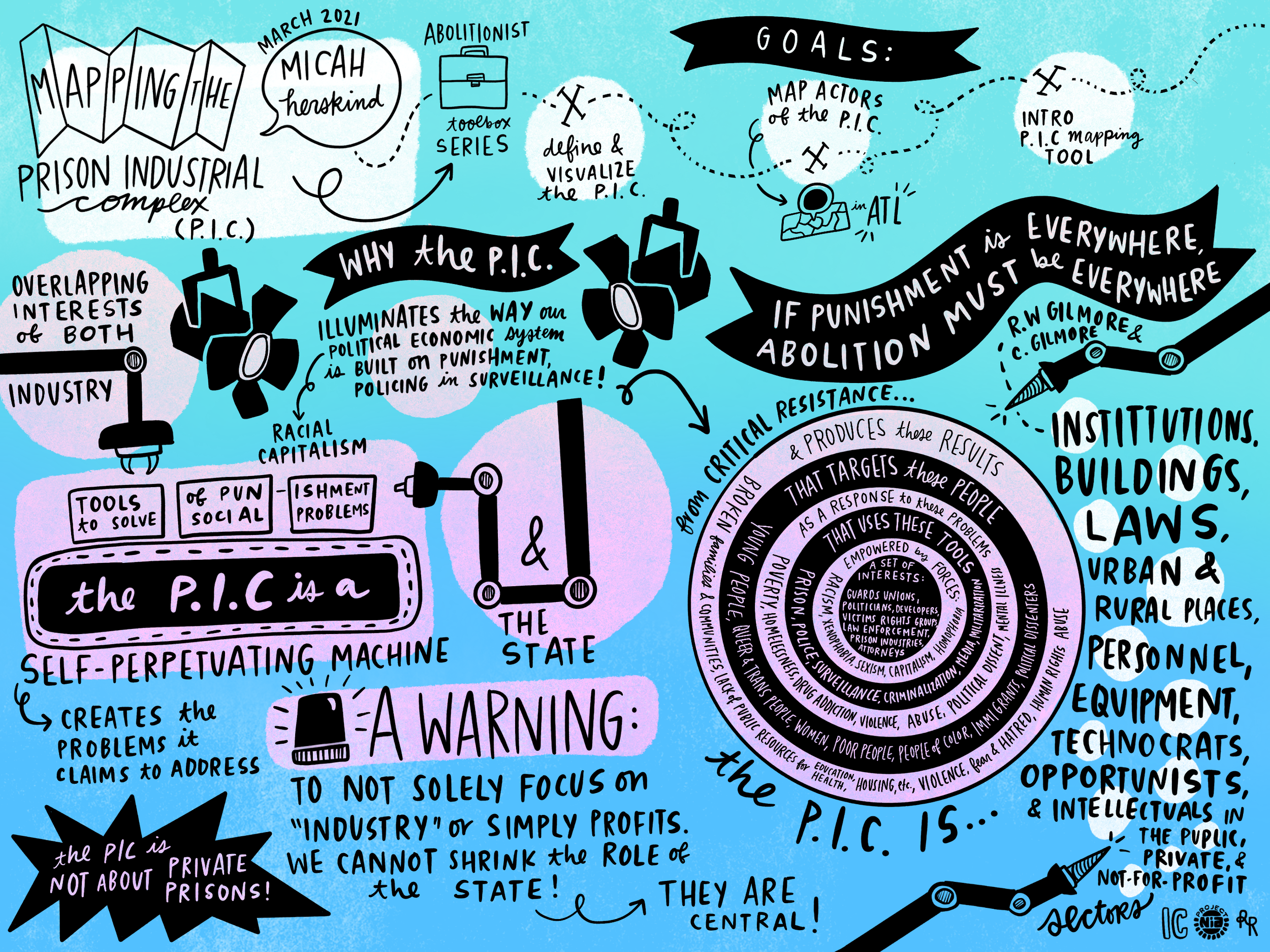 Workshop: Mapping the Prison Industrial Complex