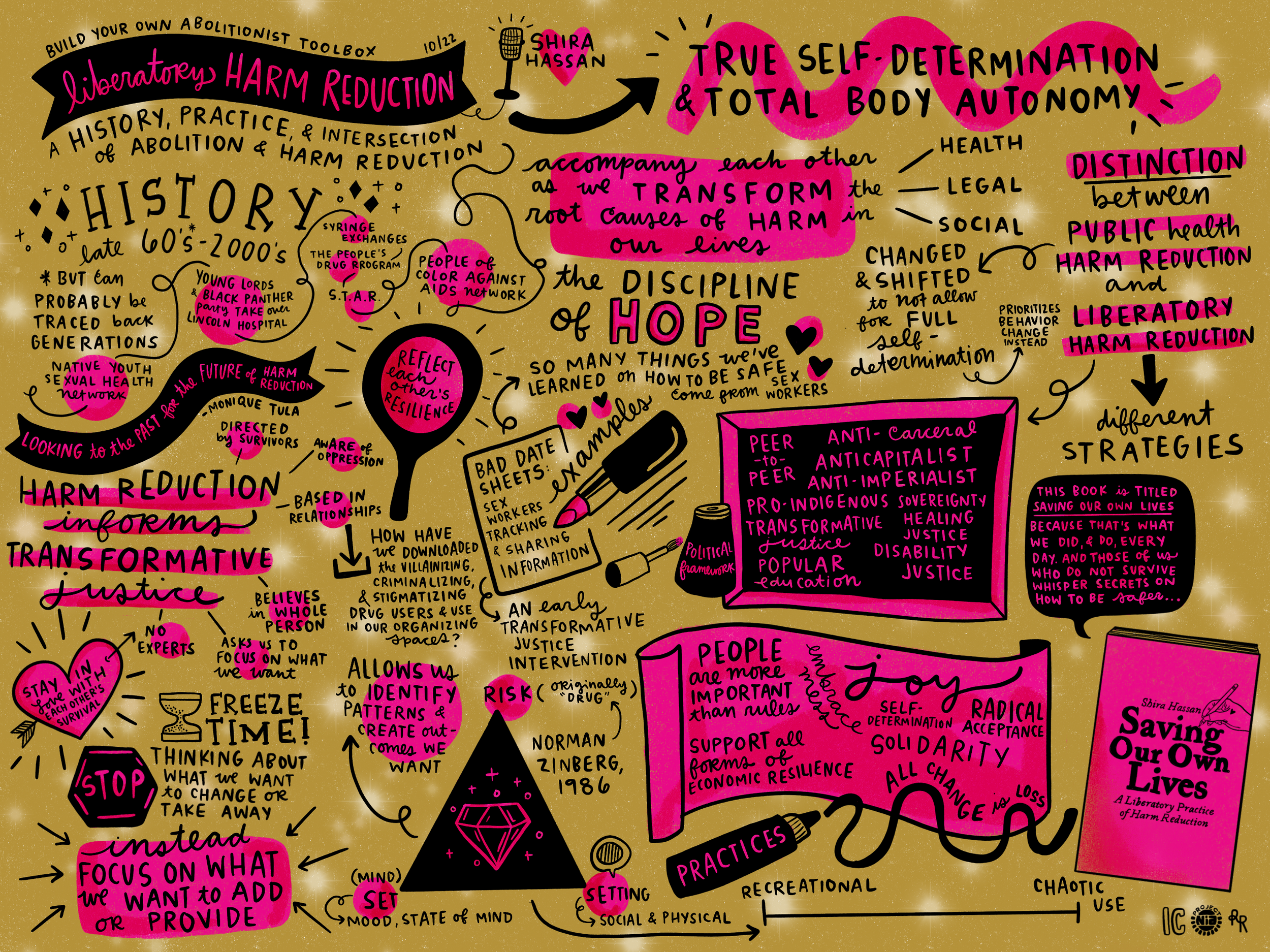 Workshop: Liberatory Harm Reduction