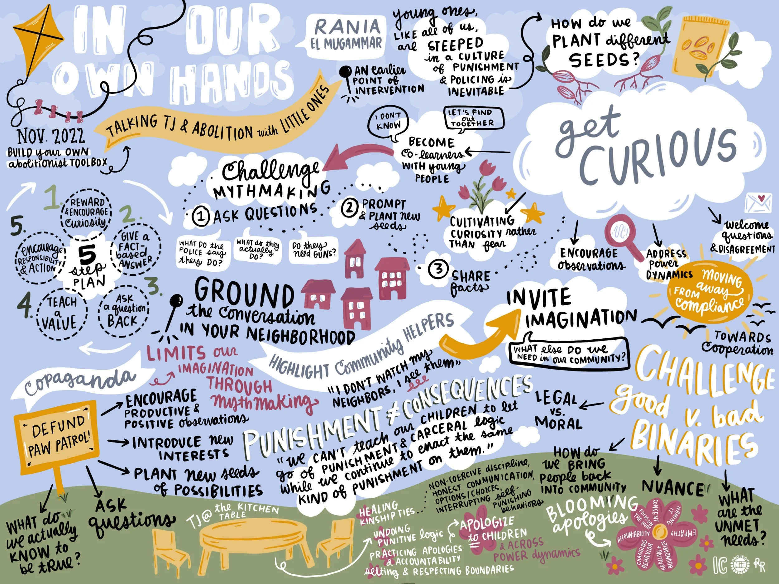 Workshop: In Our Own Hands: Talking Transformative Justice &amp; Abolition with Children