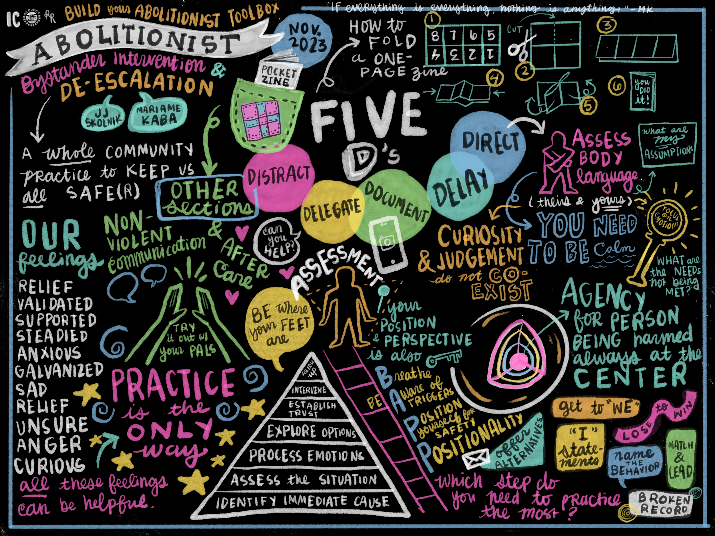 Workshop: Abolitionist Bystander Intervention for Youth