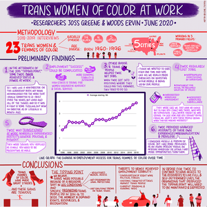 Trans Women of Color at Work — Interrupting Criminalization