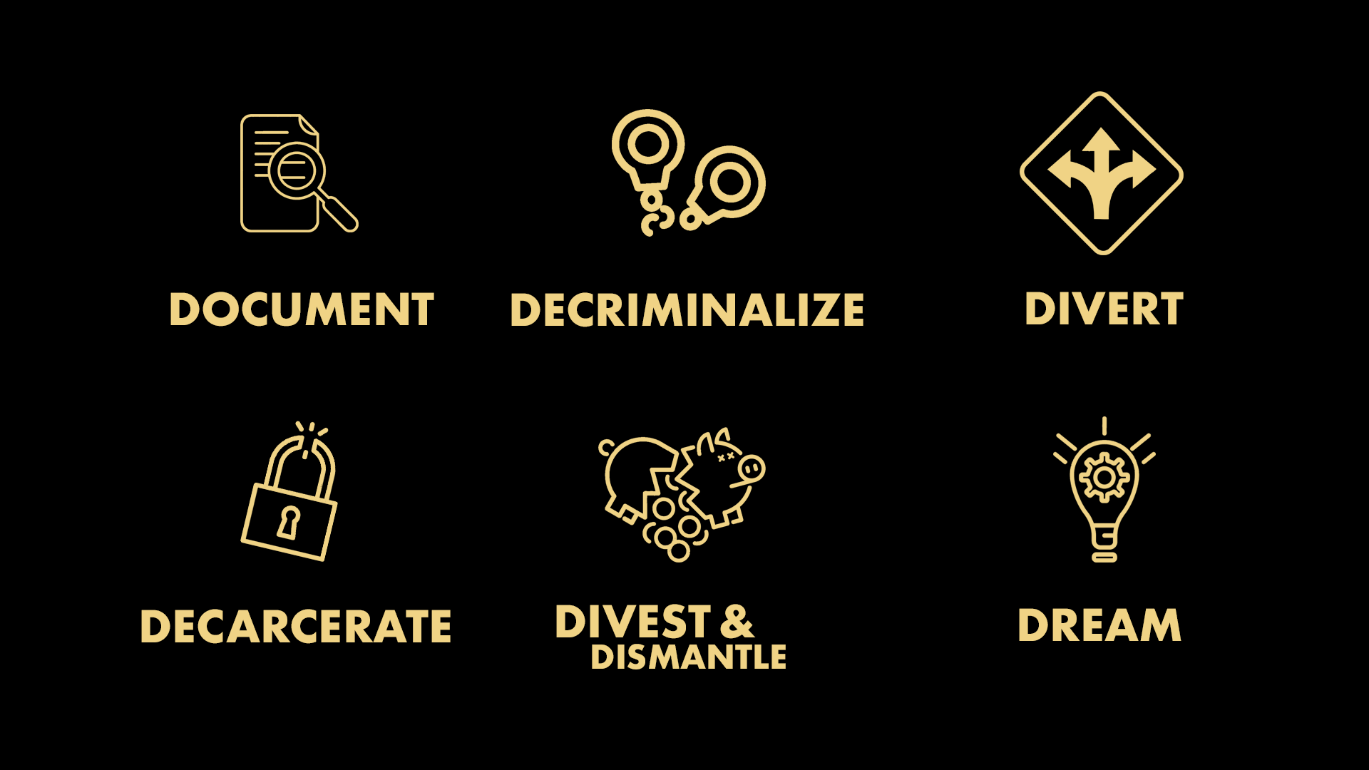 6Ds Until She’s Free: A Comprehensive Cross-Sector Strategy to Interrupt, Reduce and End Criminalization and Mass Incarceration and Deportation of Women, Trans and Gender Nonconforming People