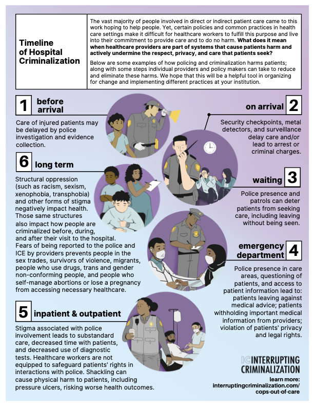 First page of the resource "Timeline of Hospital Criminalization," featuring text and small illustrations