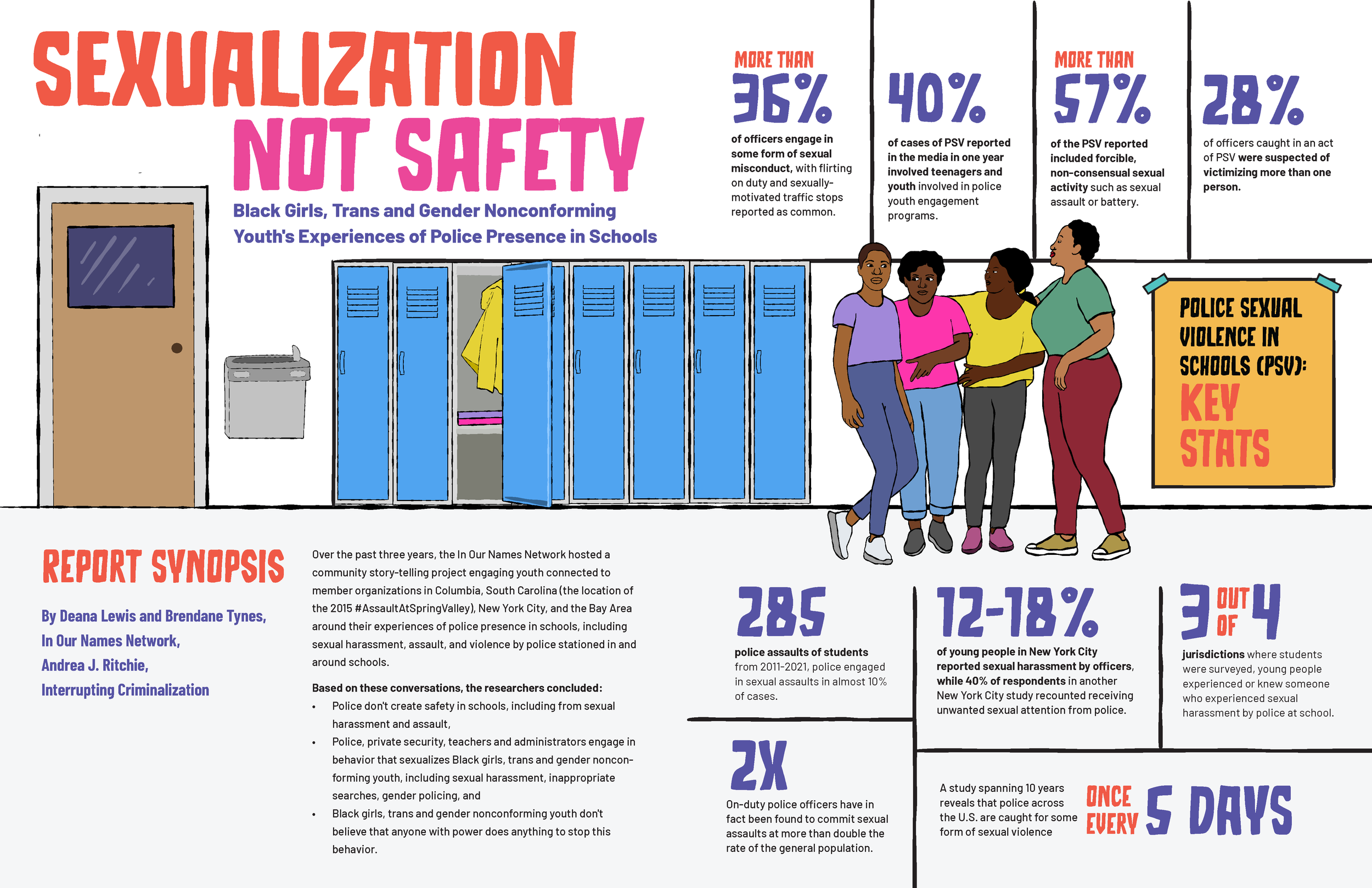 Sexualization Not Safety: Black Girls, Trans, and Gender Nonconforming  Youth's Experiences of Police Presence in Schools: Report Synopsis —  Interrupting Criminalization