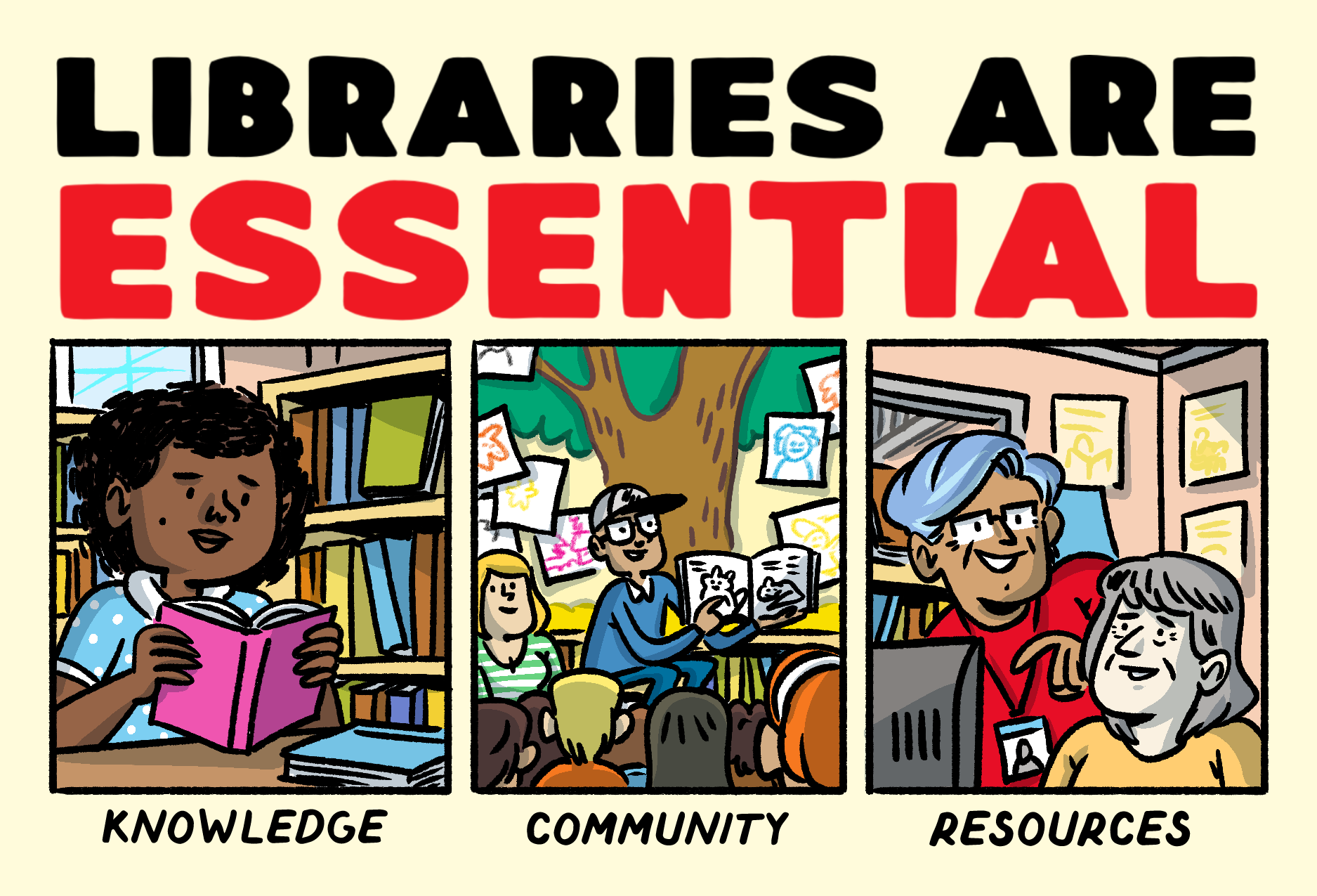 "Libraries are essential" in bold text above three drawings of a child reading, someone reading to a group of children, and a librarian helping a patron. The text "Knowledge, Community, and Resources" is below the drawings.