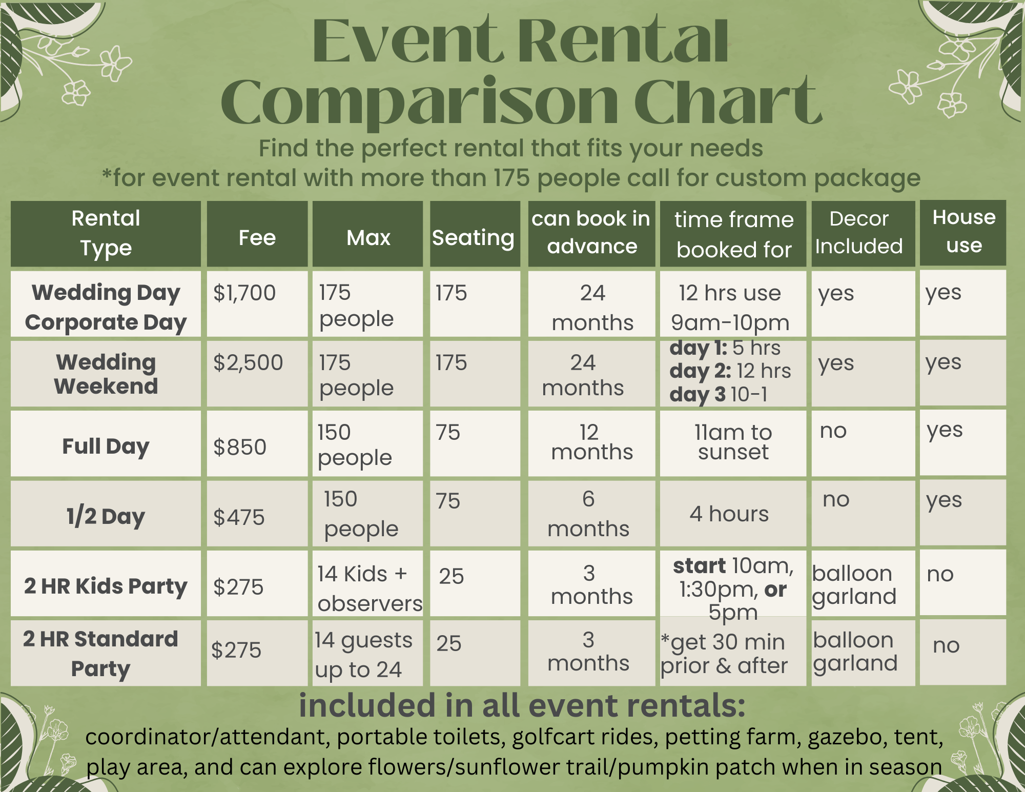 General 2 — Modoc Gardens