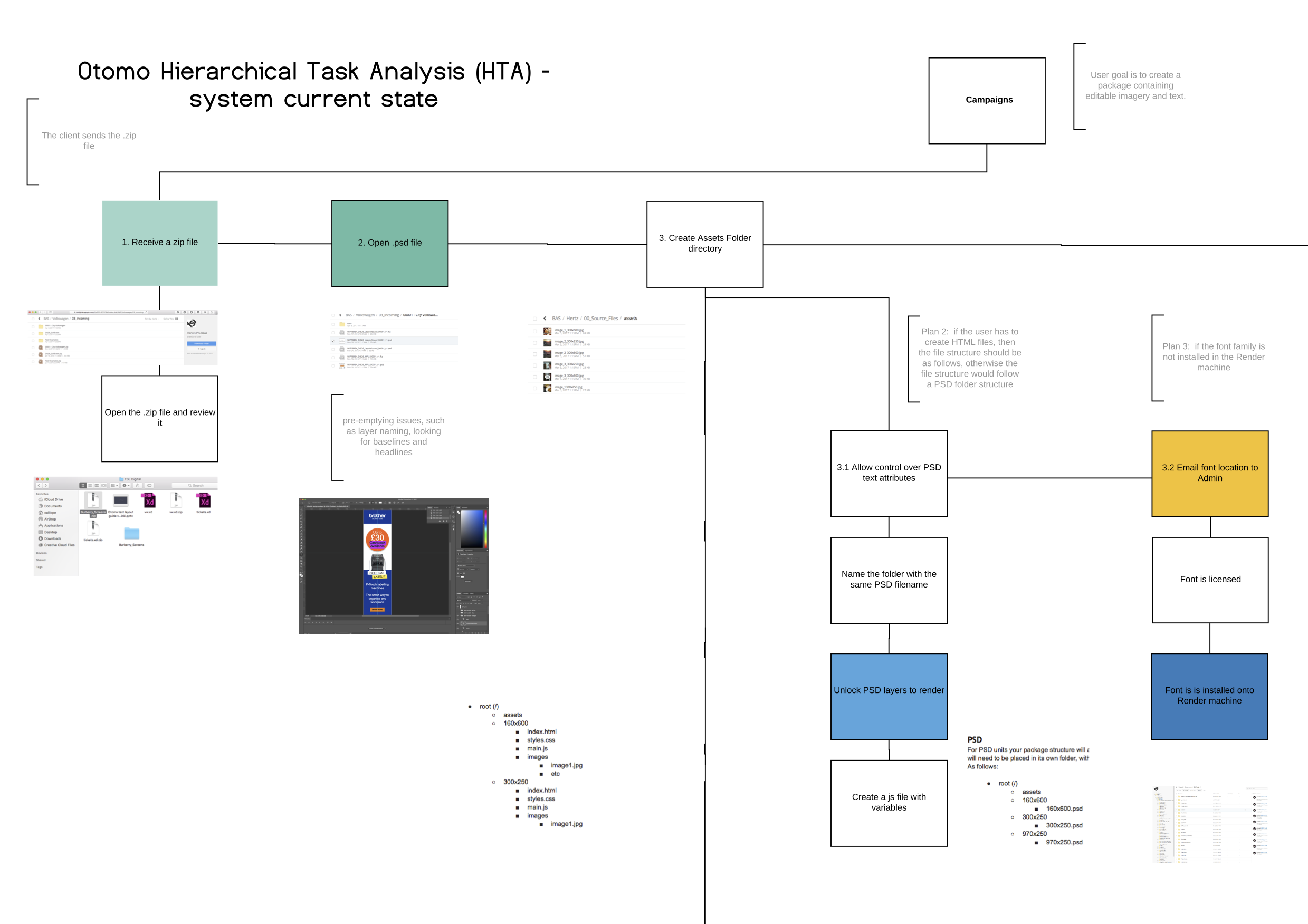 TSL Digital-Strategy, Research & Design for automated adaptation system ...