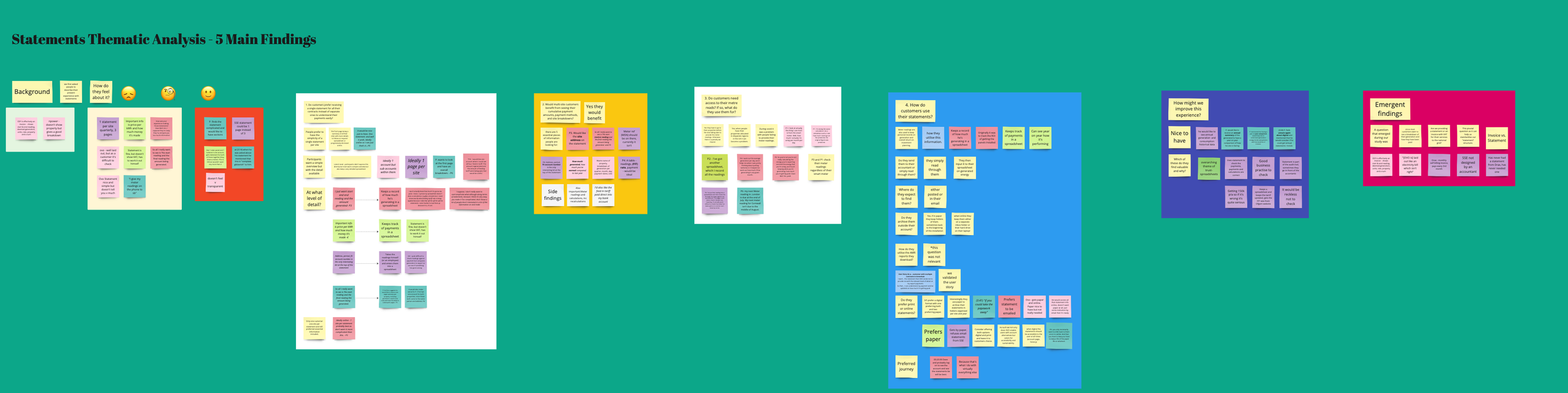 Emerging themes from affinity diagram analysis