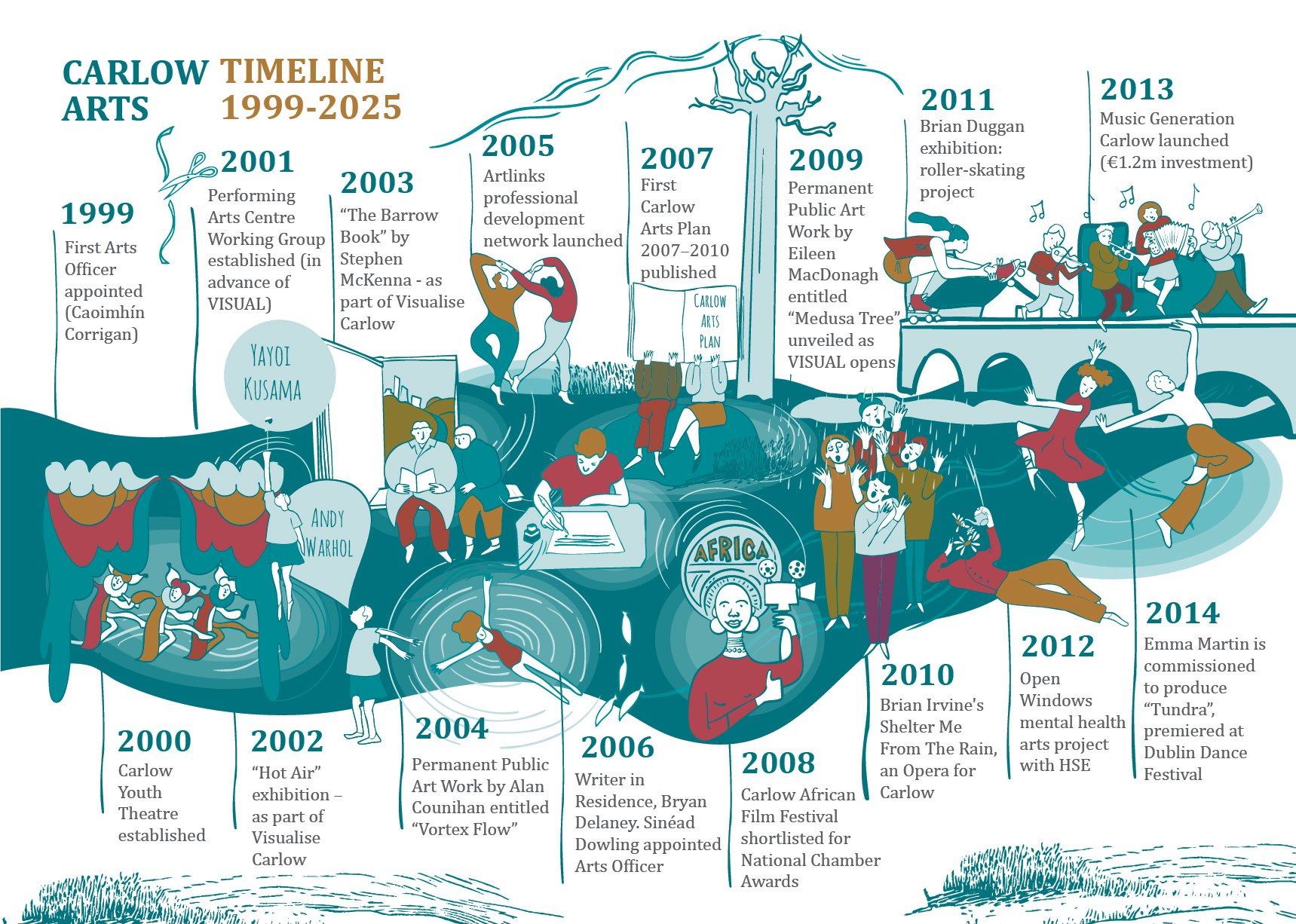 Carlow arts plan timeline sction 2_7@2x-100.jpg