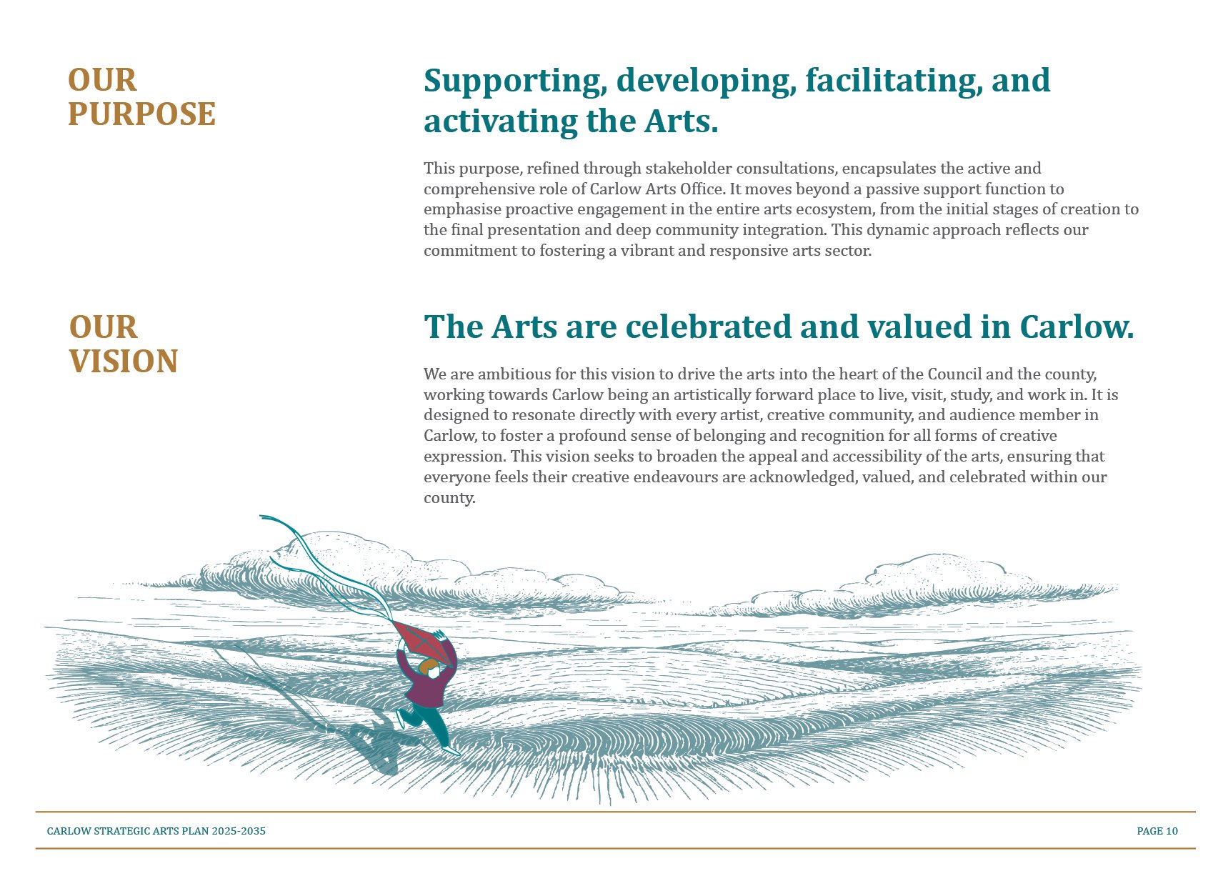 Carlow arts plan timeline sction 2_11@2x-100.jpg