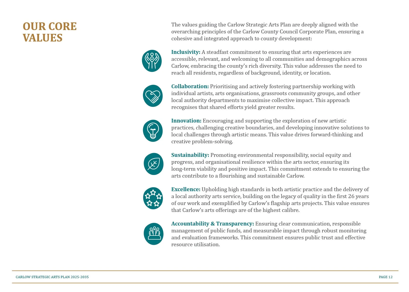 Carlow arts plan timeline sction 2_13@2x-100.jpg