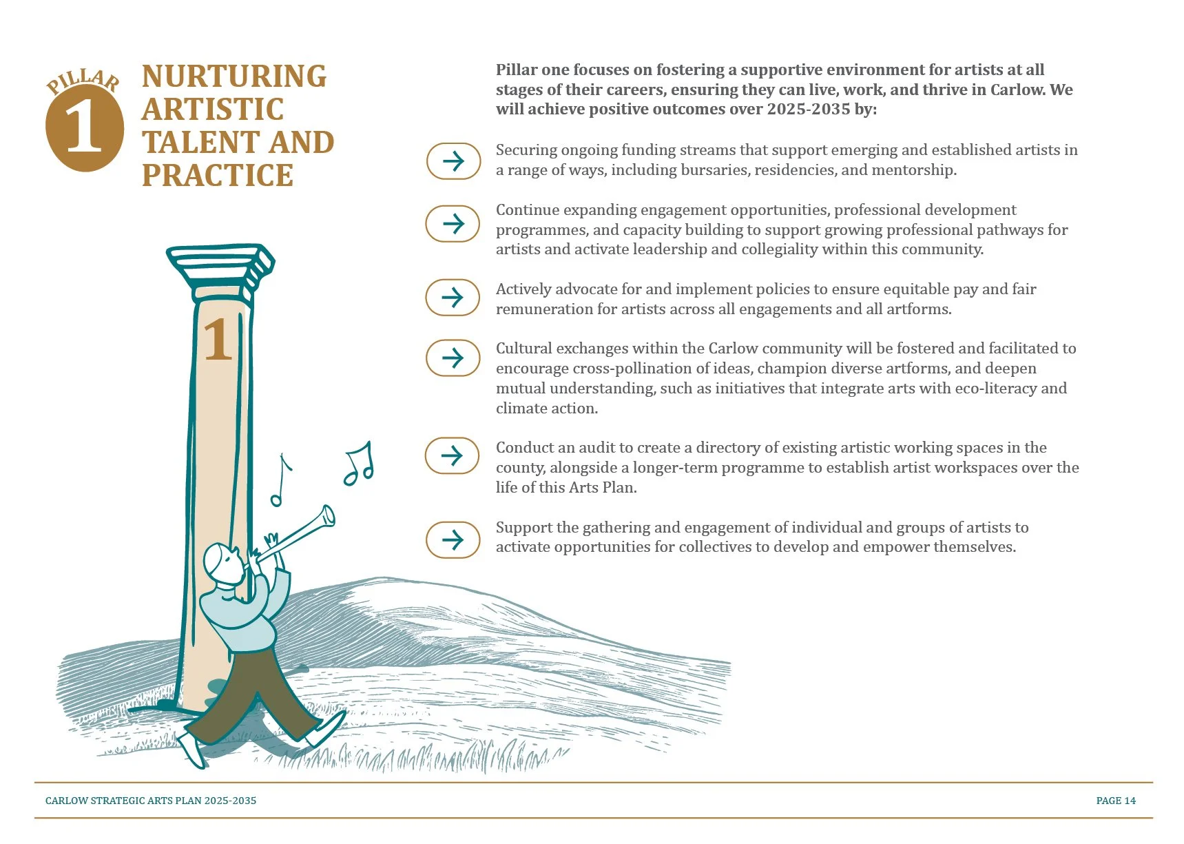 Carlow arts plan timeline sction 2_15@2x-100.jpg