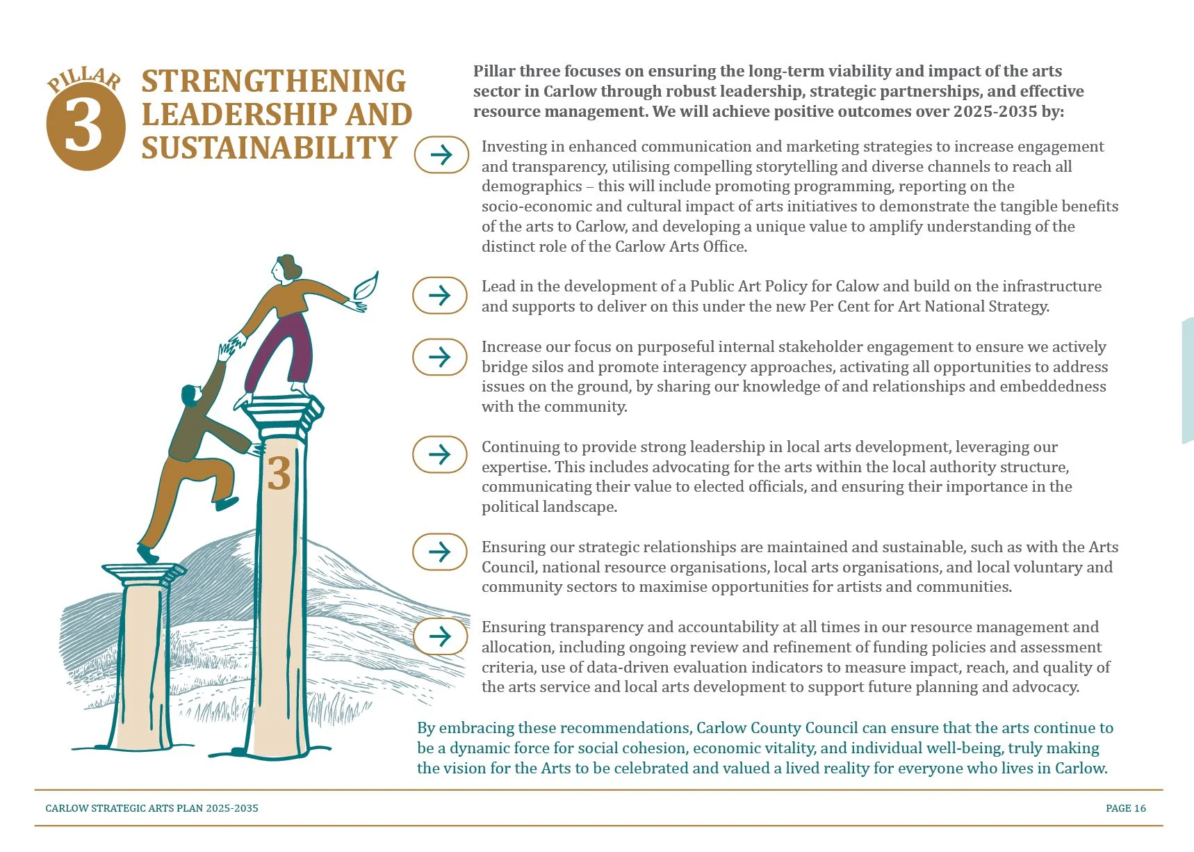 Carlow arts plan timeline sction 2_17@2x-100.jpg