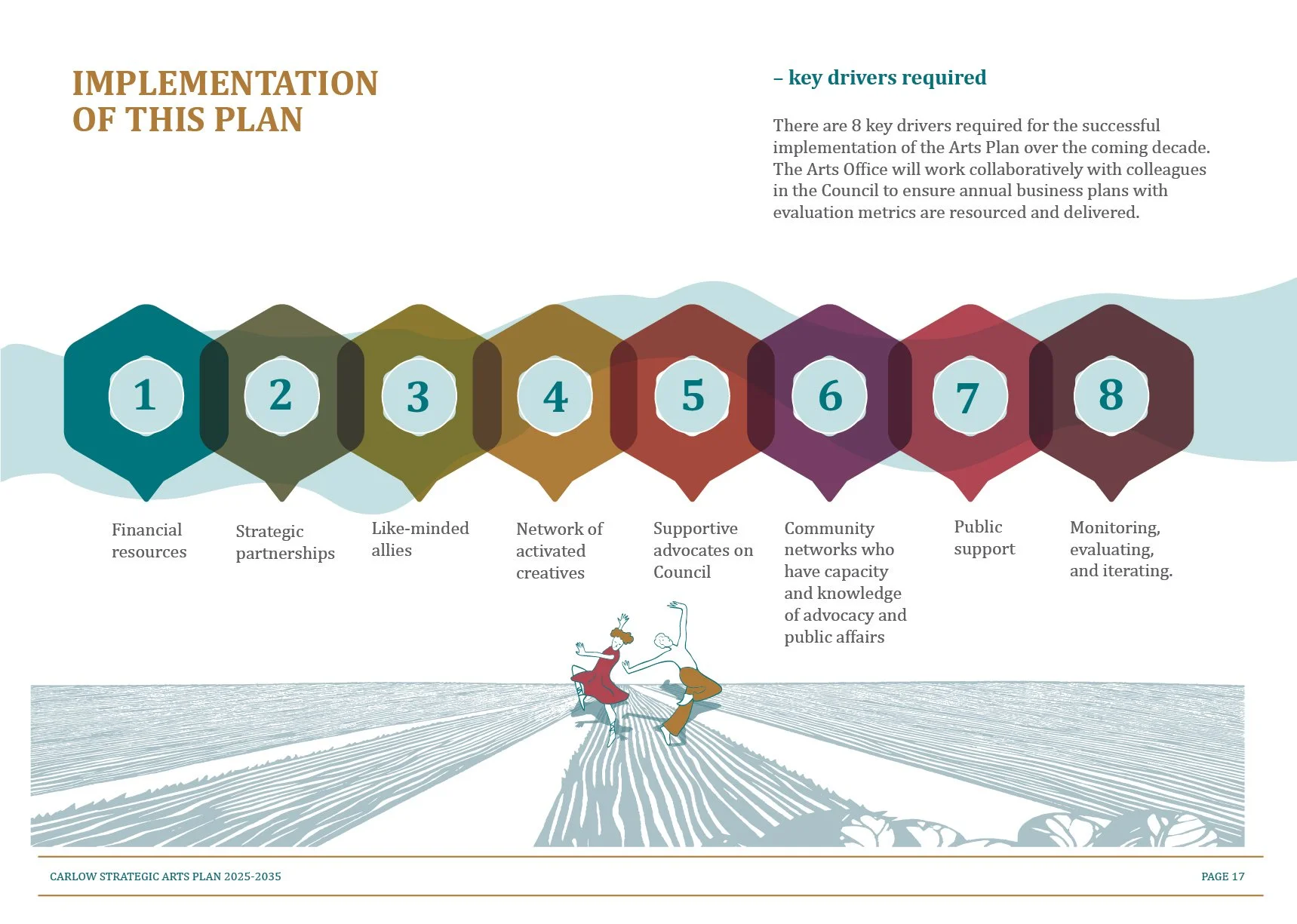 Carlow arts plan timeline sction 2_18@2x-100.jpg