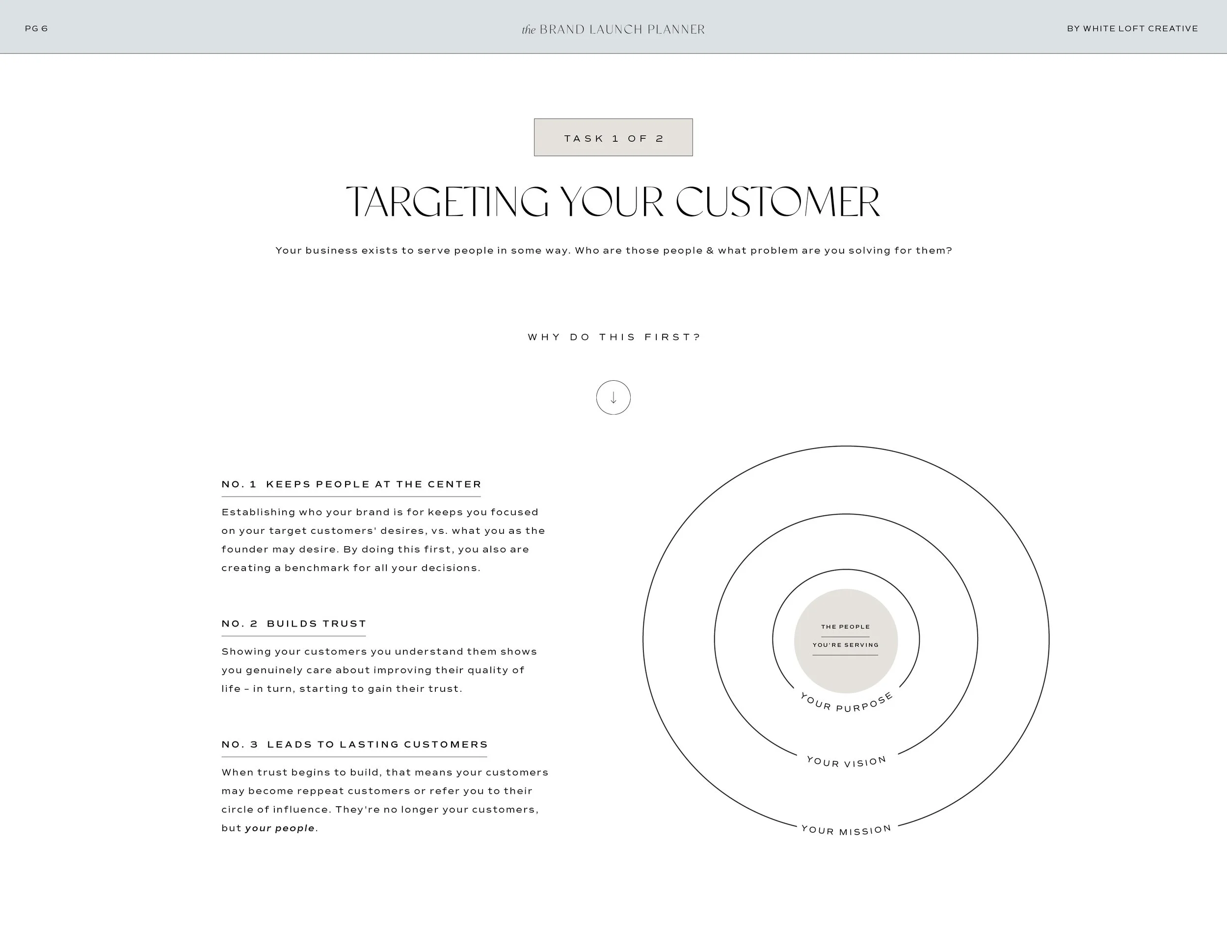 BrandLaunchPlanner2-TargetingCustomer.jpg