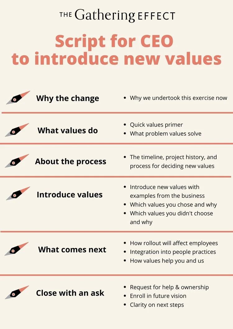 The Ultimate Checklist for Operationalizing Your Company Values — The ...