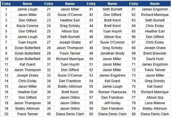 Here is the final list of names for the drawing. It will be later this evening.  Ill do my best to tag people in the drawing also.  Good luck everyone!
