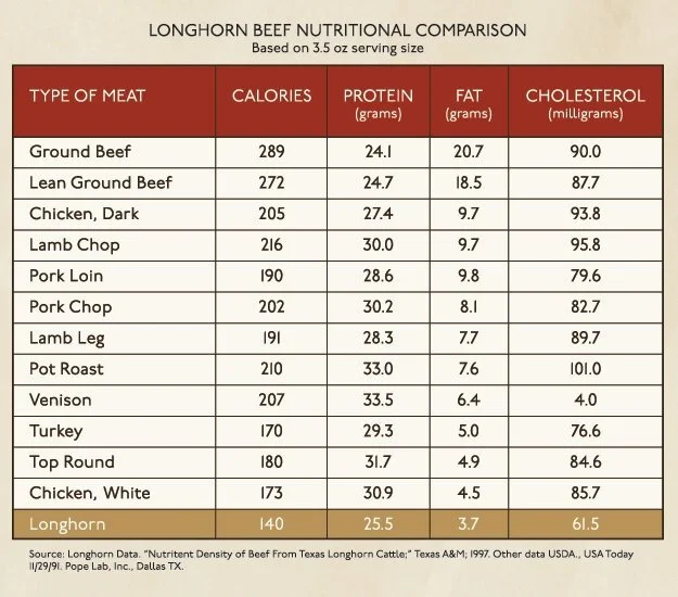 Browning Beef Llc photo 6