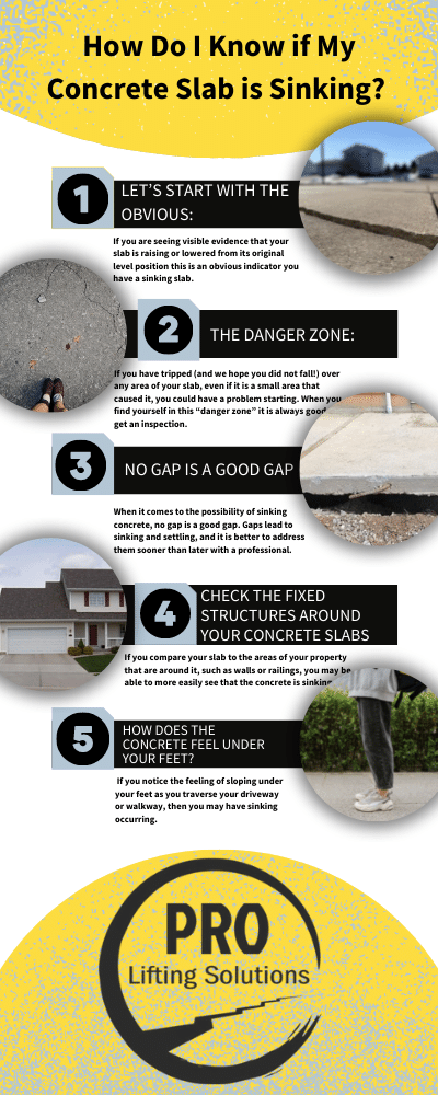 Is My Concrete Slab Sinking Pro Lifting Solutions How Do I Know If My Concrete Slab Is Sinking (400 x 1000 Px) 